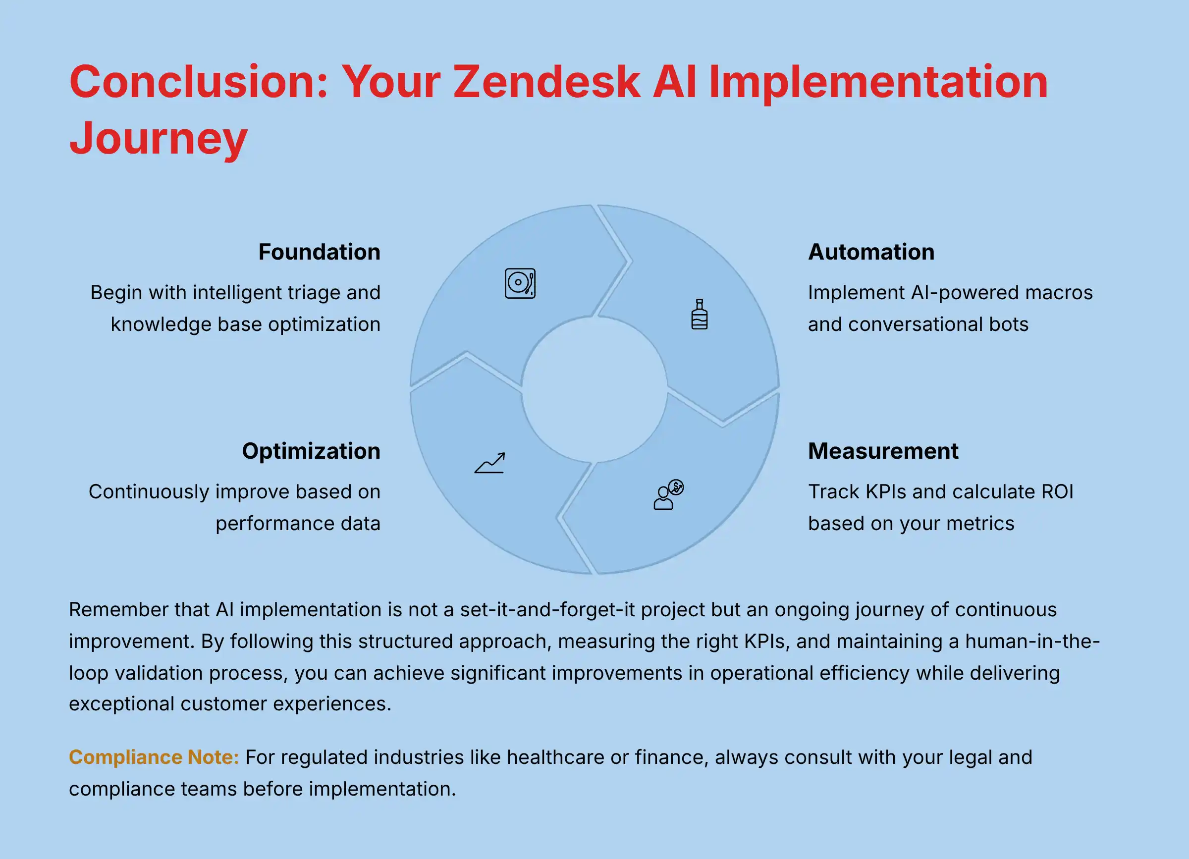 Conclusion: Your Zendesk AI Implementation Journey