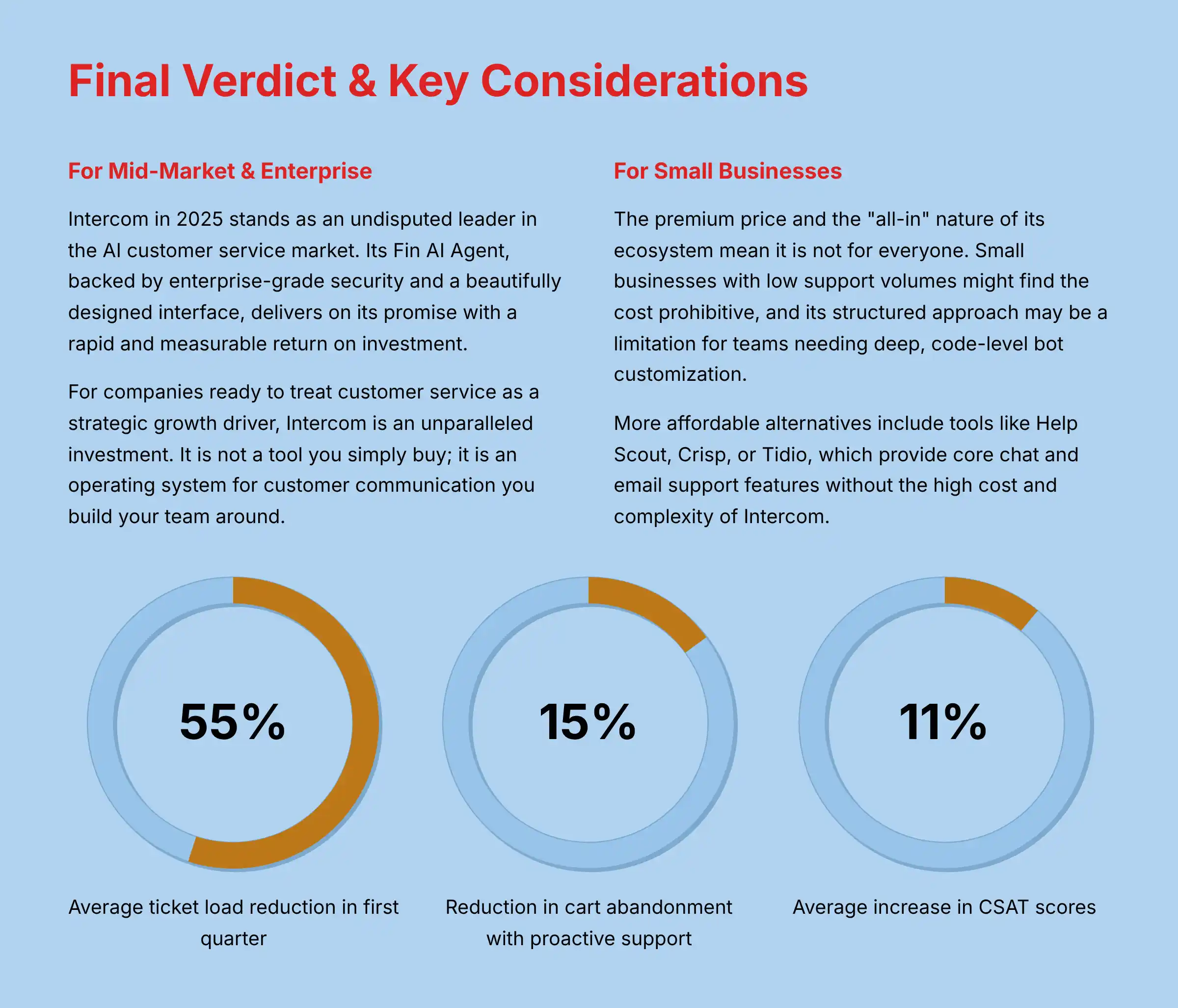 Final Verdict and Key Considerations