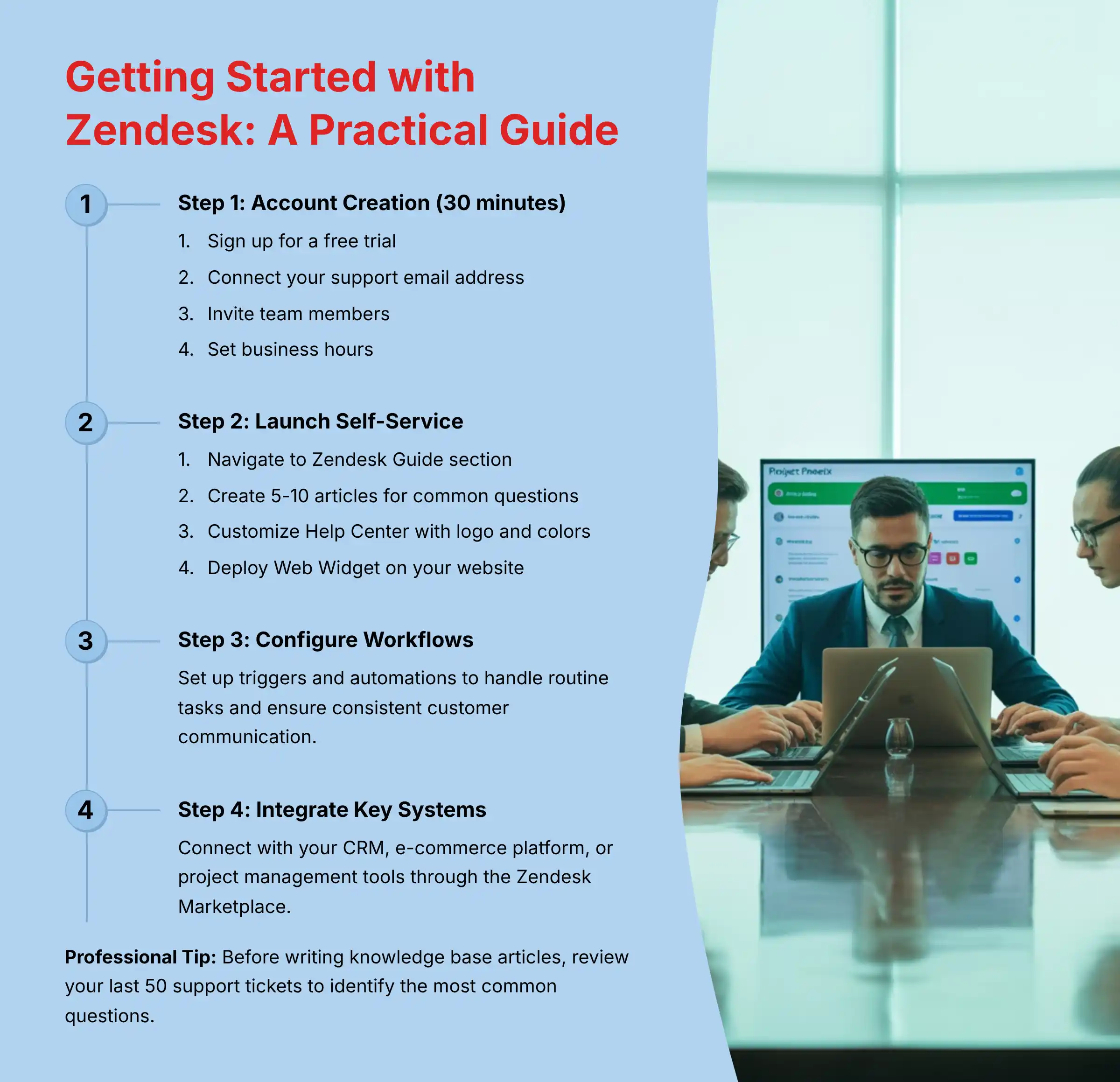 Getting Started with Zendesk A Practical Guide