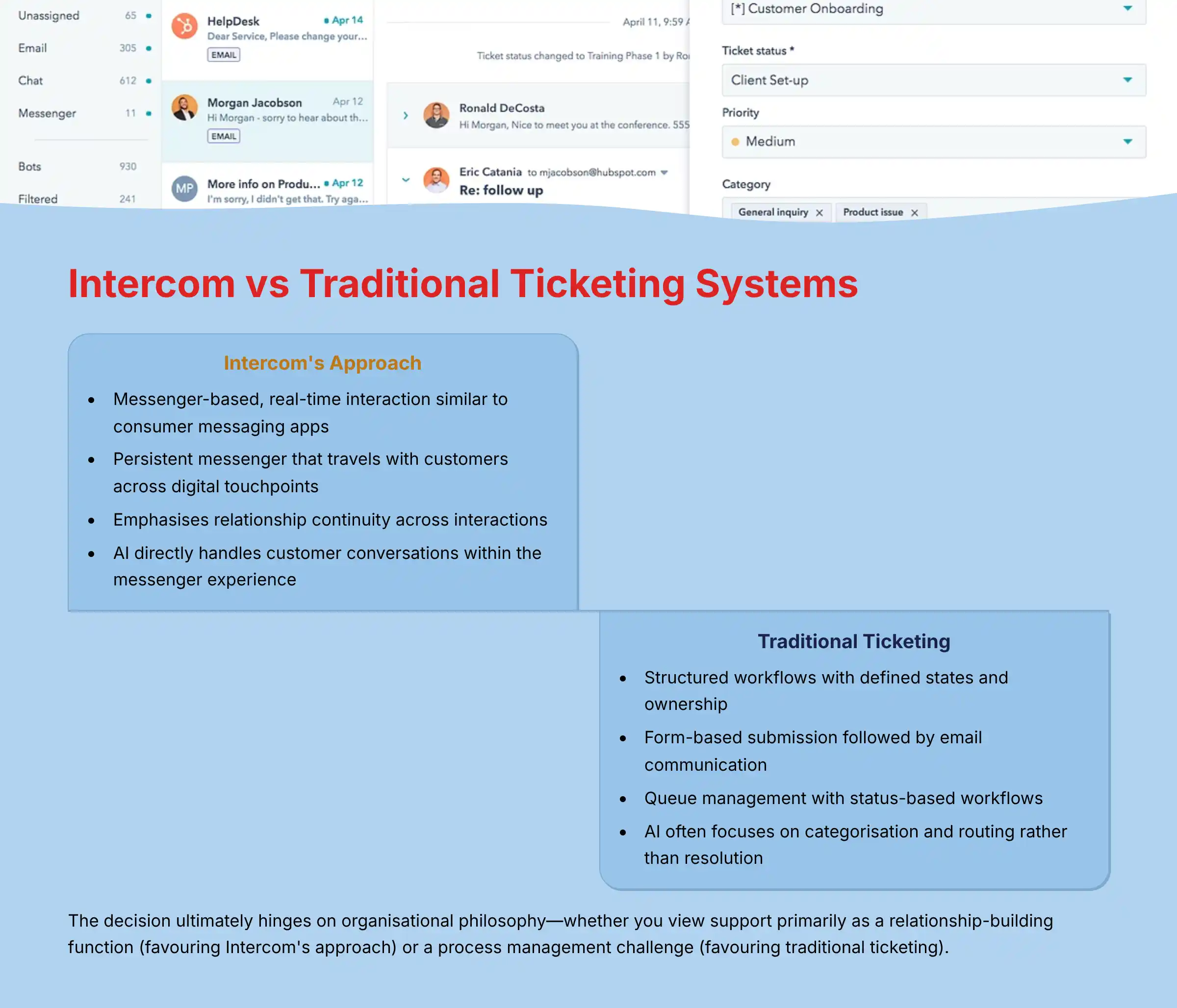 Intercom vs Traditional Ticketing Systems comparison