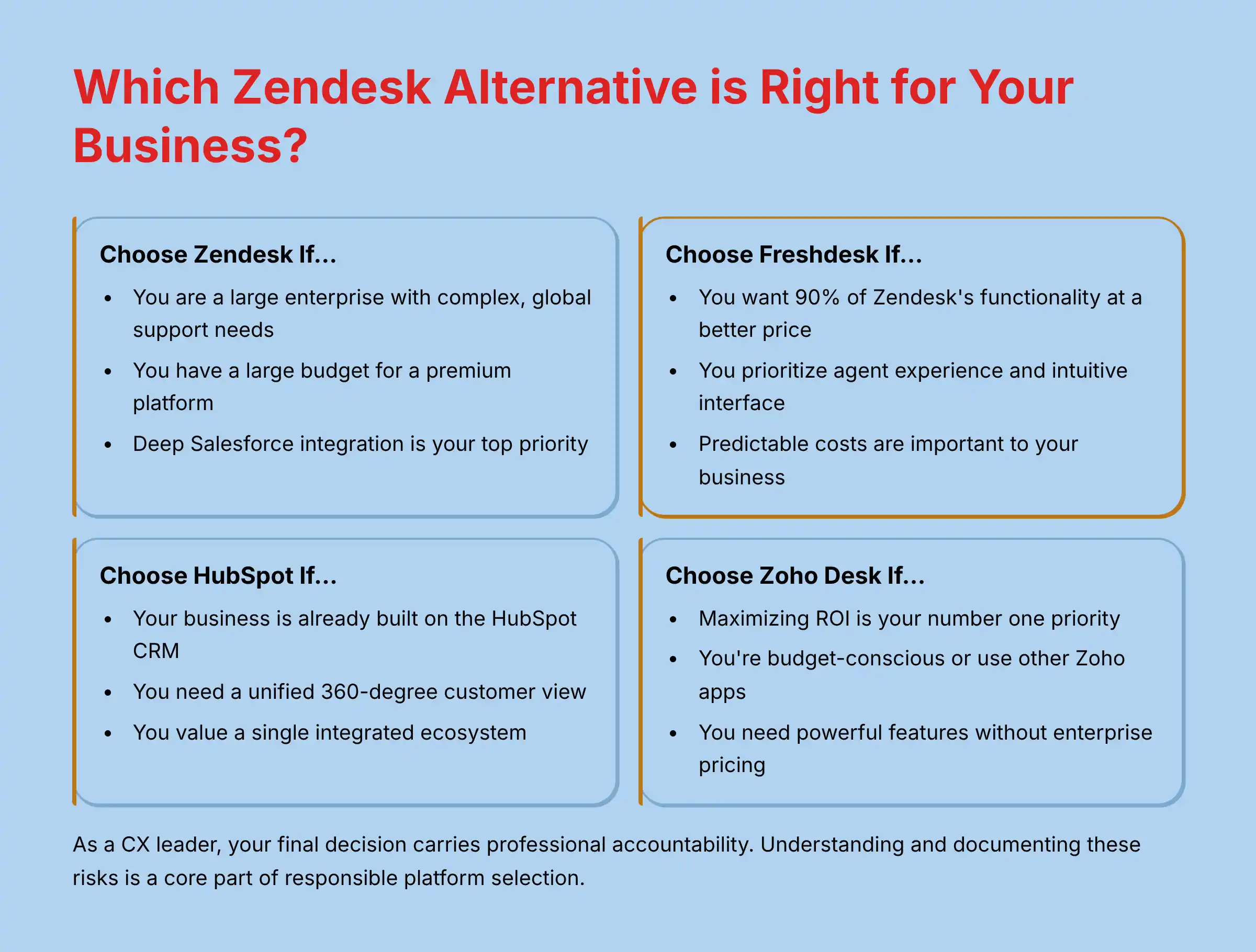 Which Zendesk Alternative is Right for Your Business Decision Framework
