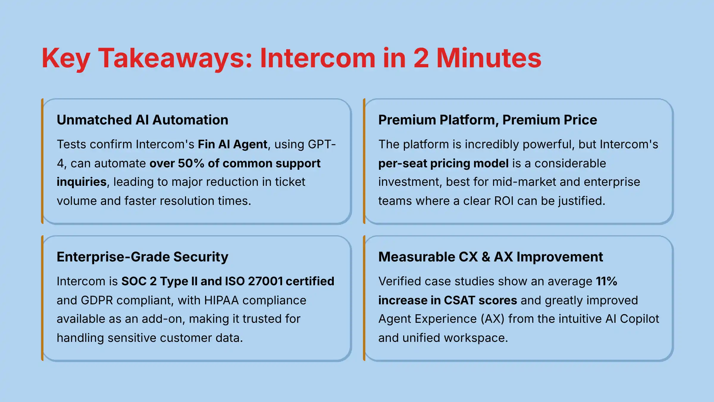 Key Takeaways Intercom in 2 Minutes