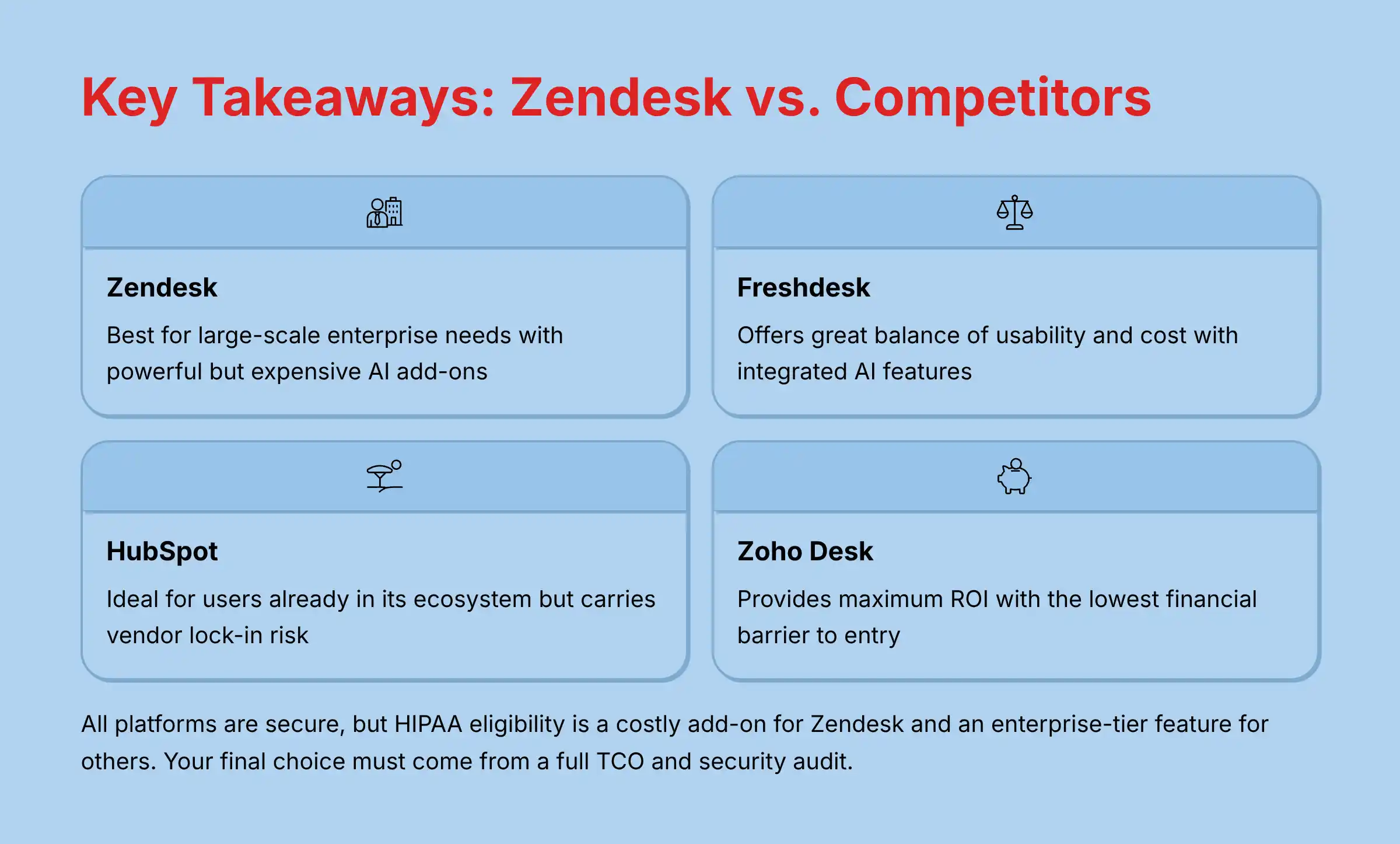 Key Takeaways Zendesk vs Competitors Analysis
