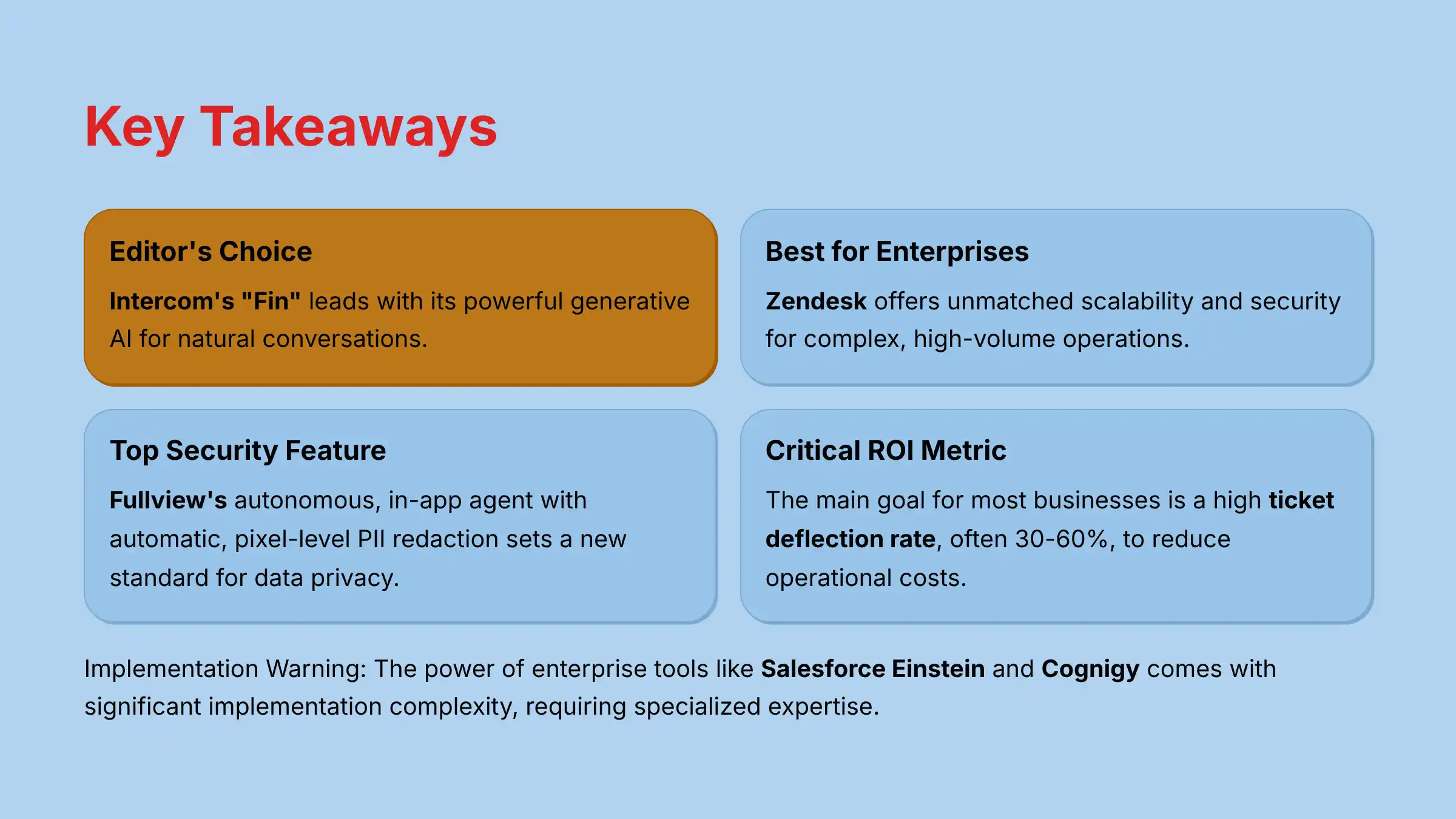 Key Takeaways - AI Chatbots and Virtual Assistants 2025