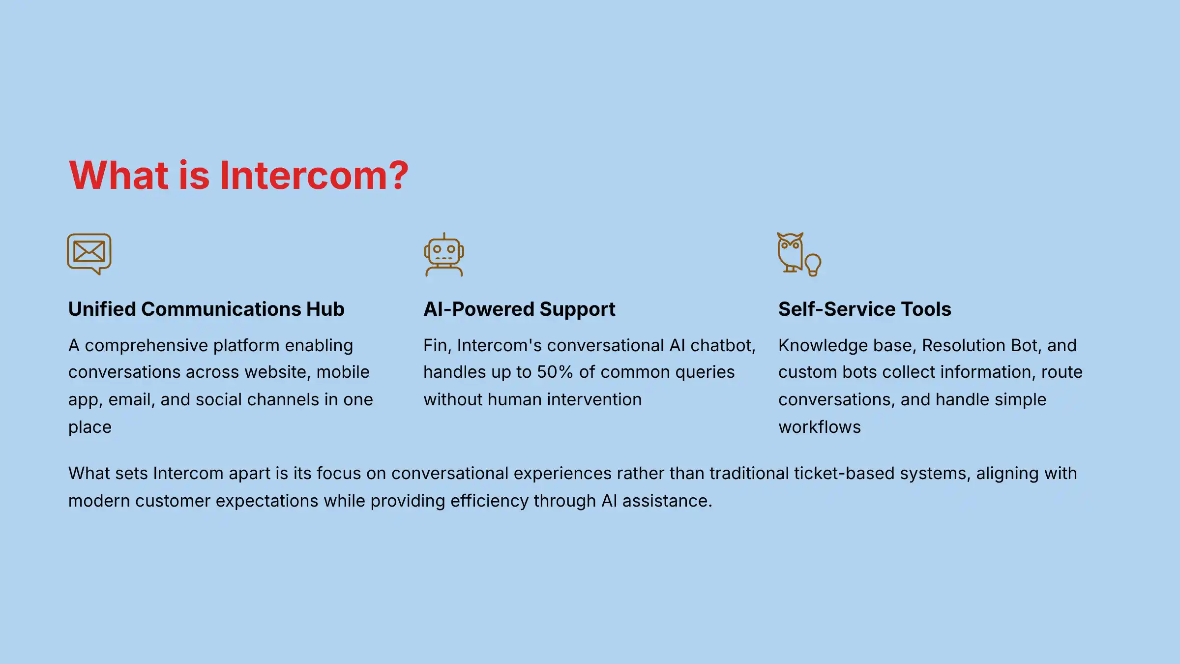 What is Intercom - AI-powered customer support platform