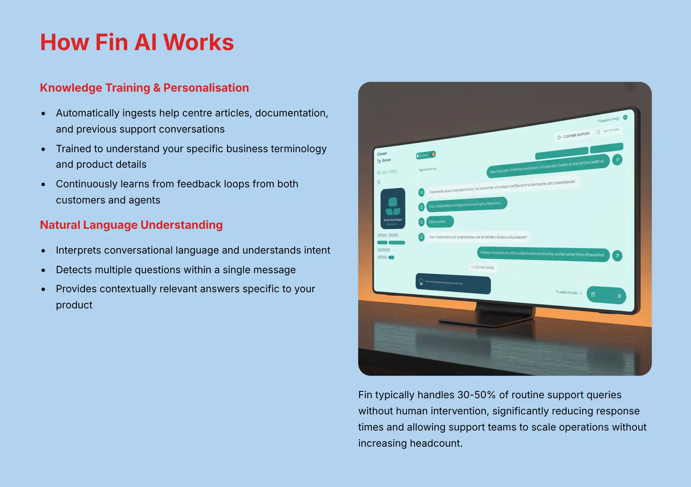 How Fin AI Works - Intercom's advanced customer support AI