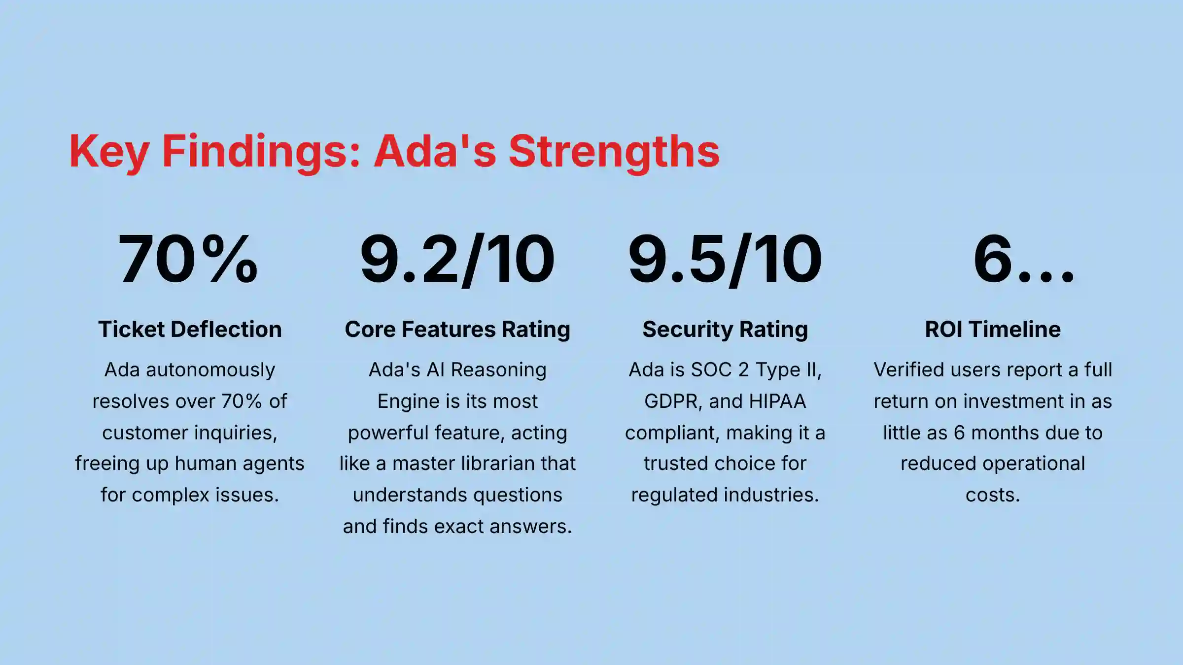 Key Findings - Ada's Strengths