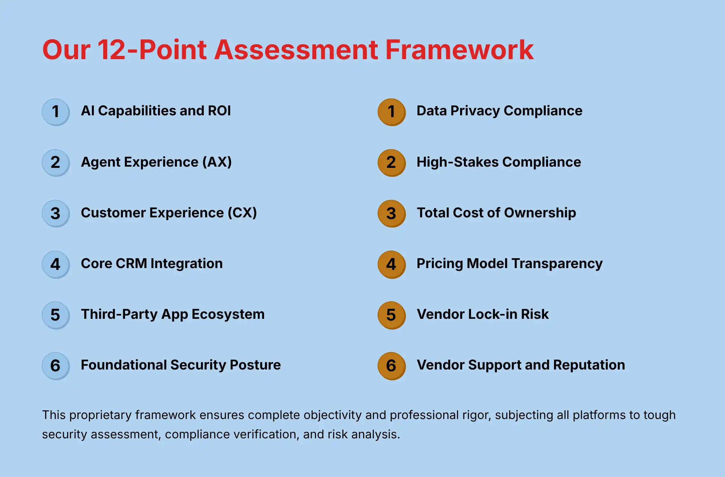 Our 12-Point Assessment Framework for Customer Support Platforms