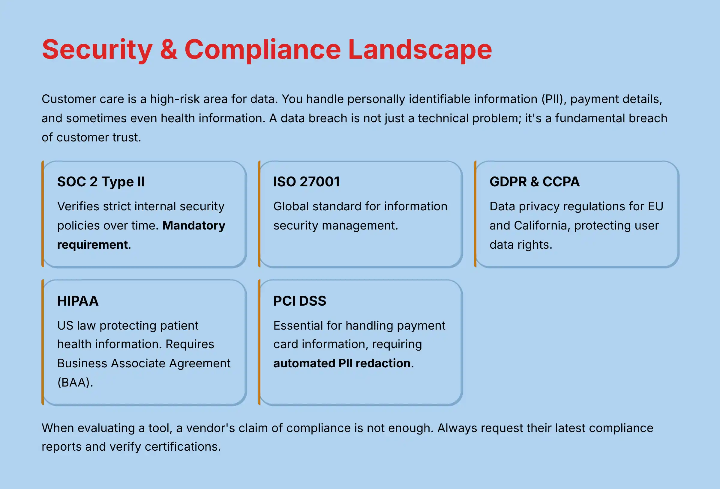 Security and Compliance Landscape for AI in Customer Care
