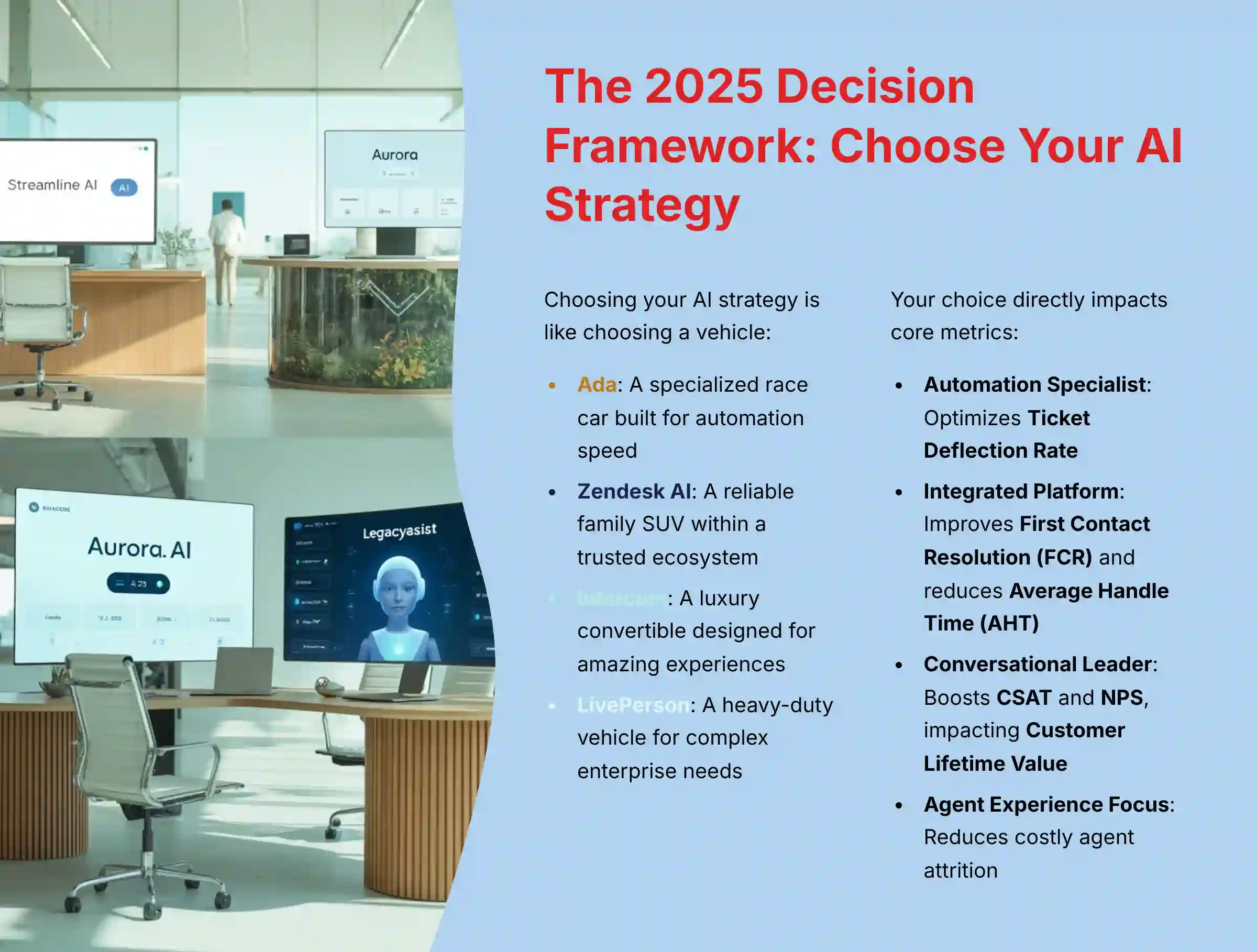 The 2025 Decision Framework - Choose Your AI Strategy