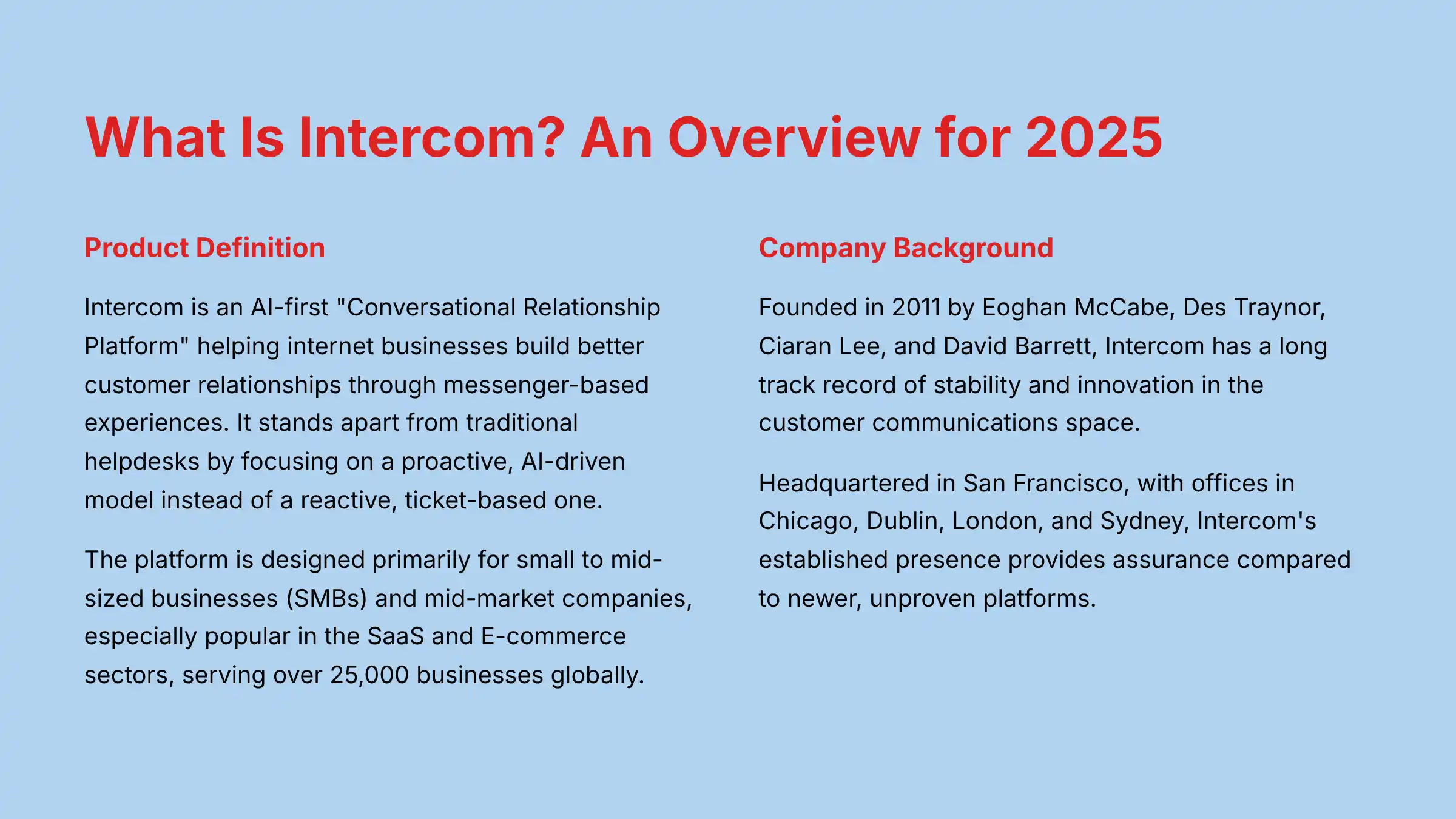 What Is Intercom - Platform Overview and Market Positioning for 2025