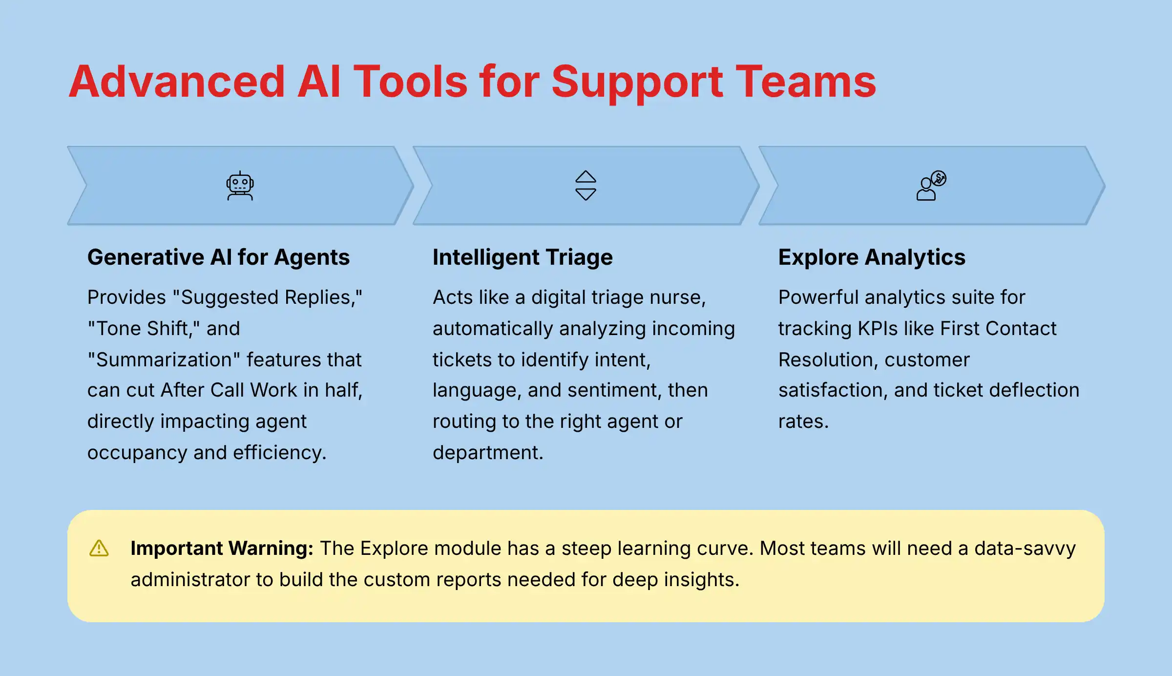 Advanced AI Tools for Support Teams