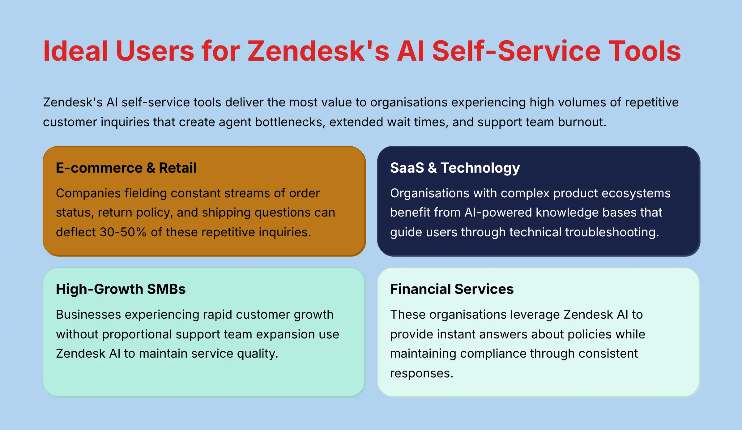 Ideal Users for Zendesk's AI Self-Service Tools