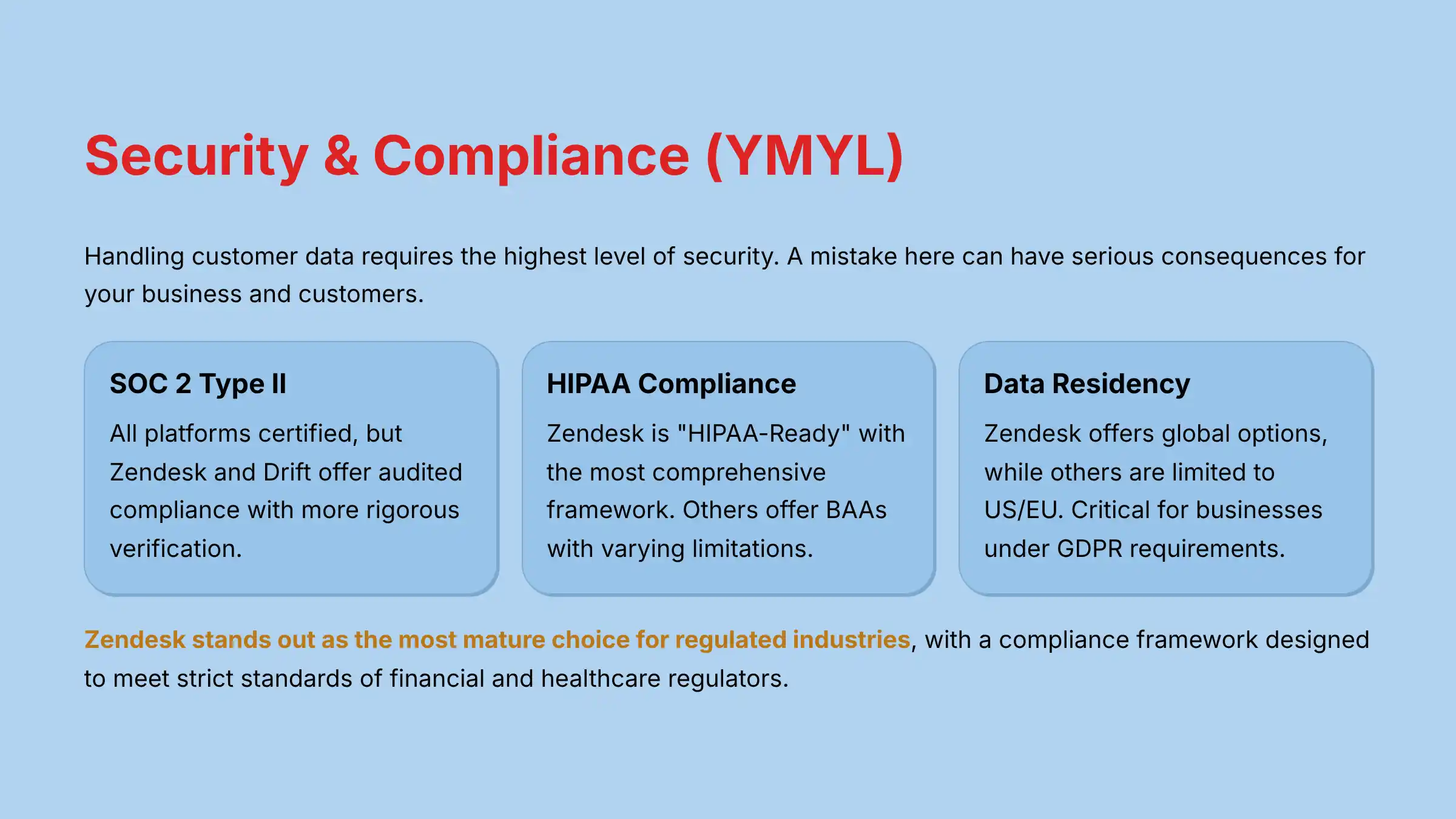 Security and Compliance YMYL Standards