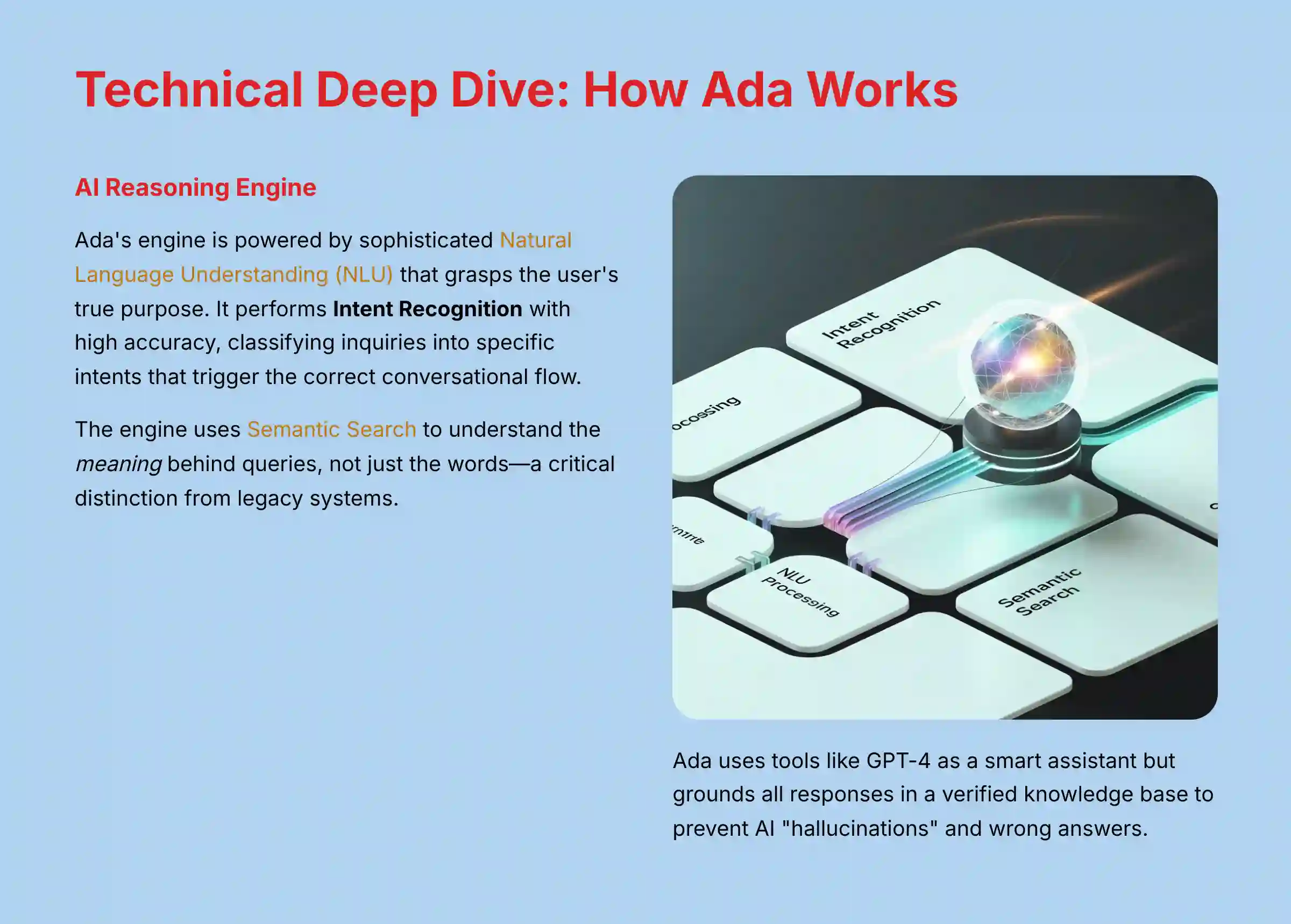 Technical Deep Dive - How Ada Works