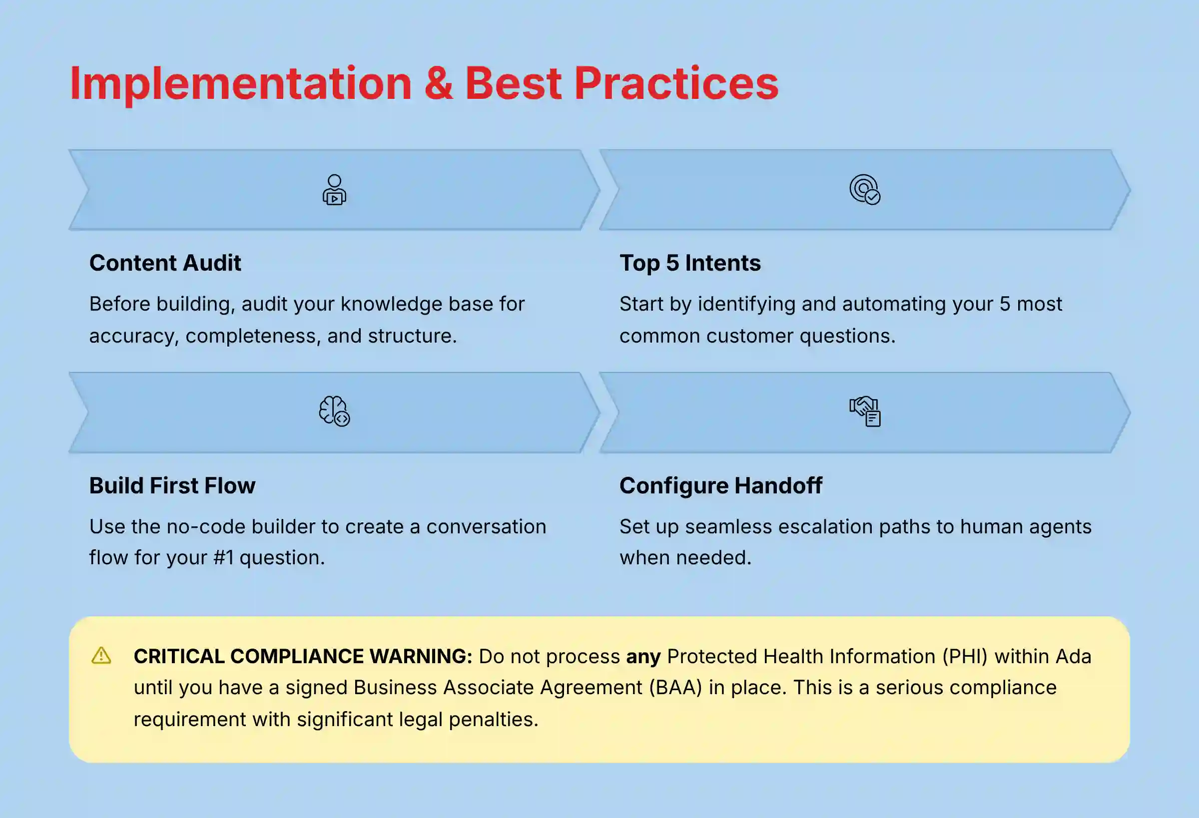 Implementation and Best Practices