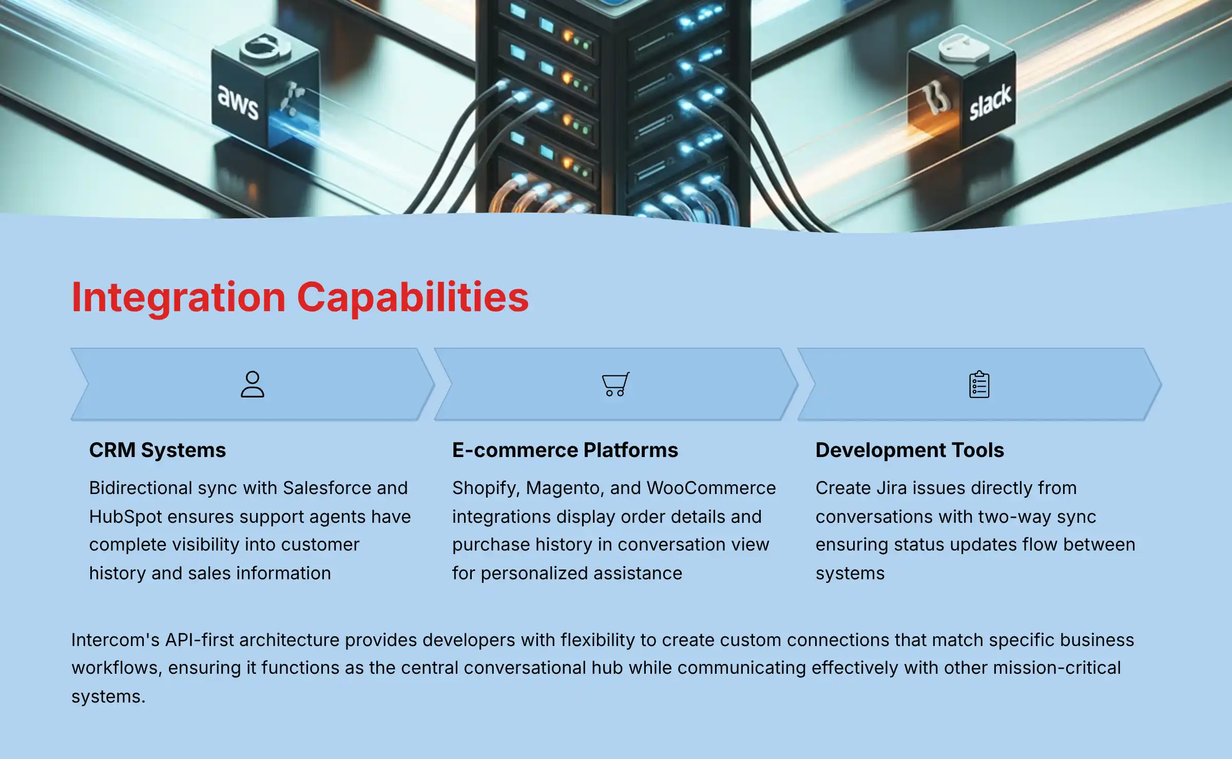 Intercom Integration Capabilities with business systems