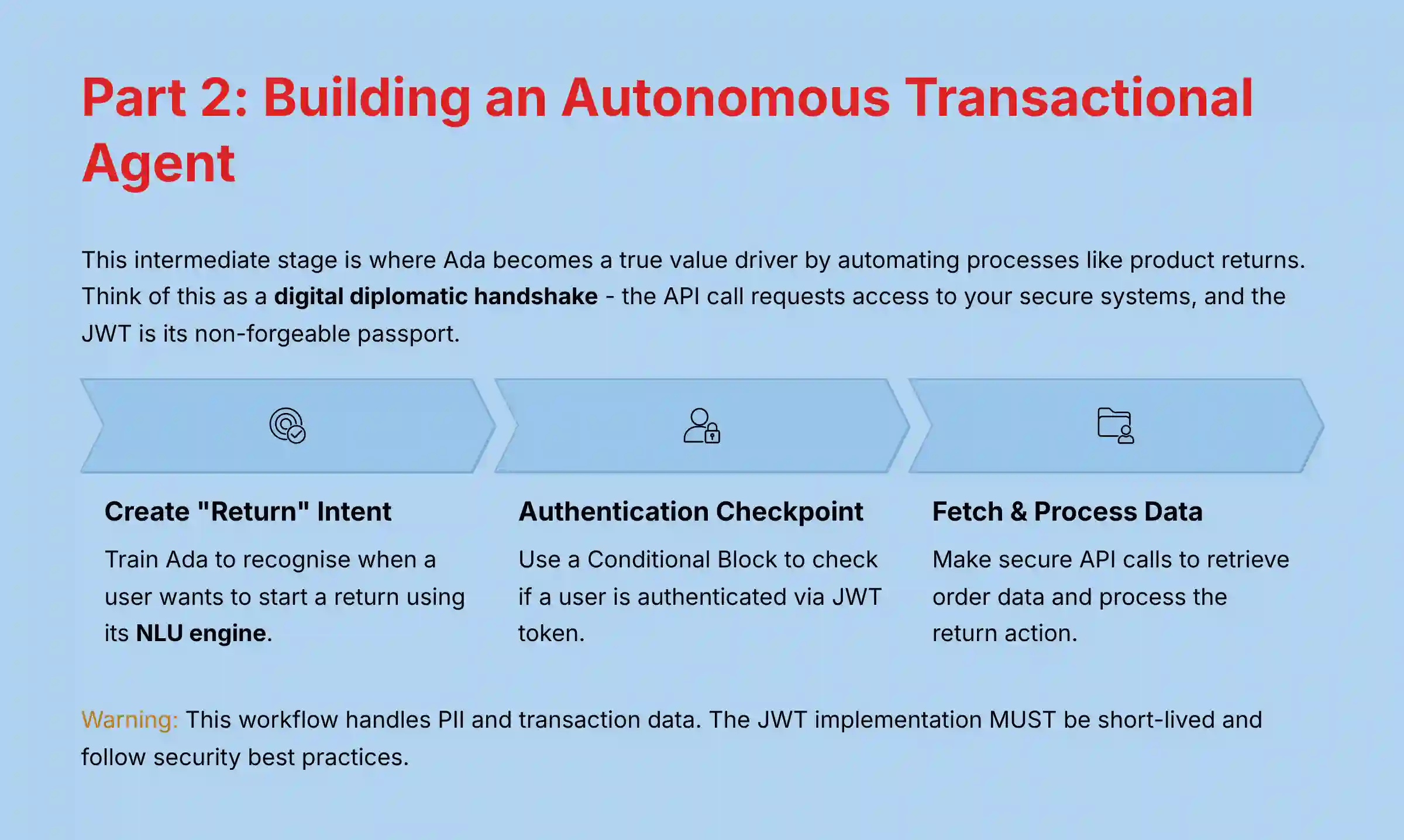 Part 2: Building an Autonomous Transactional Agent