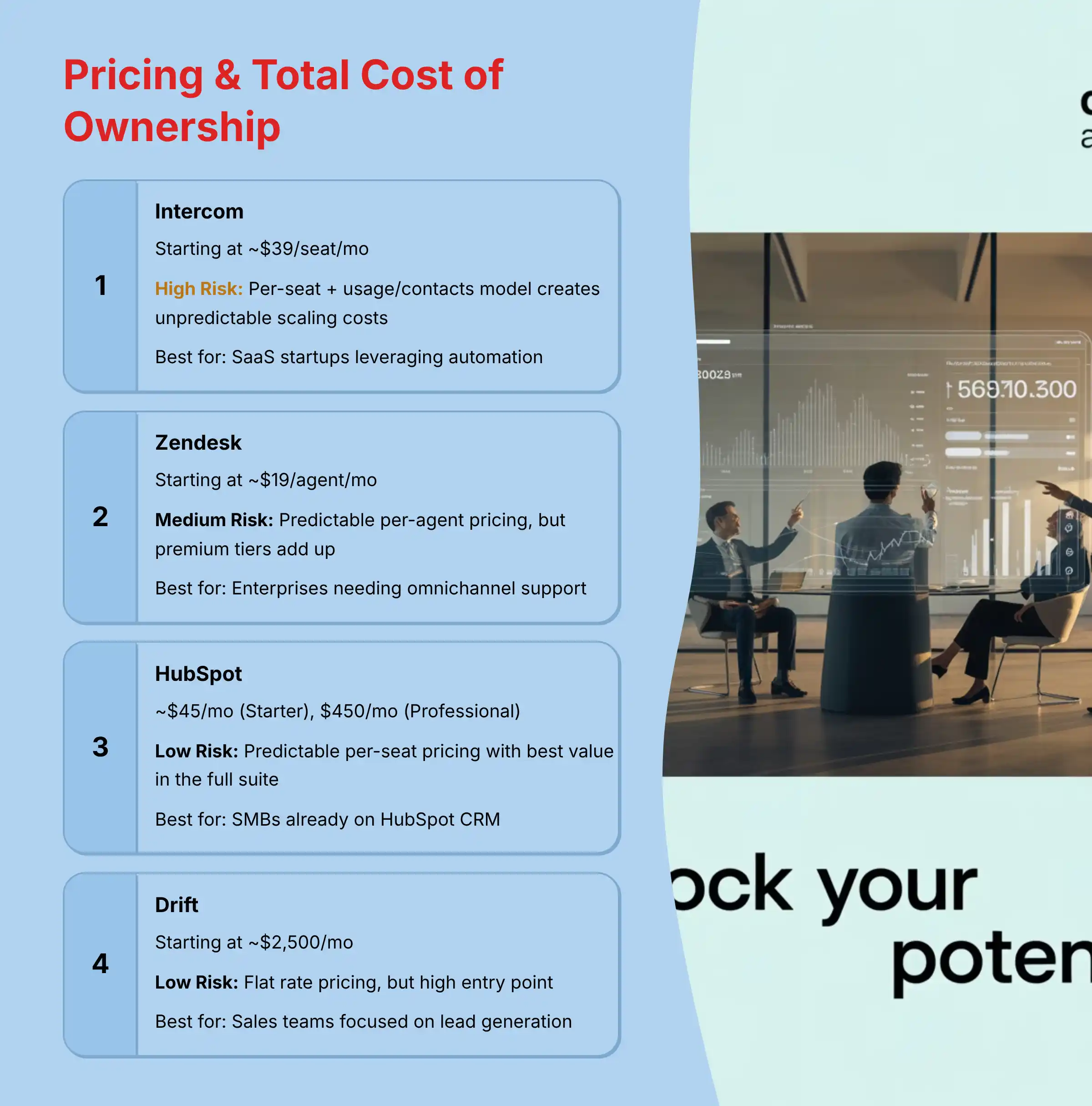 Pricing and Total Cost of Ownership Analysis