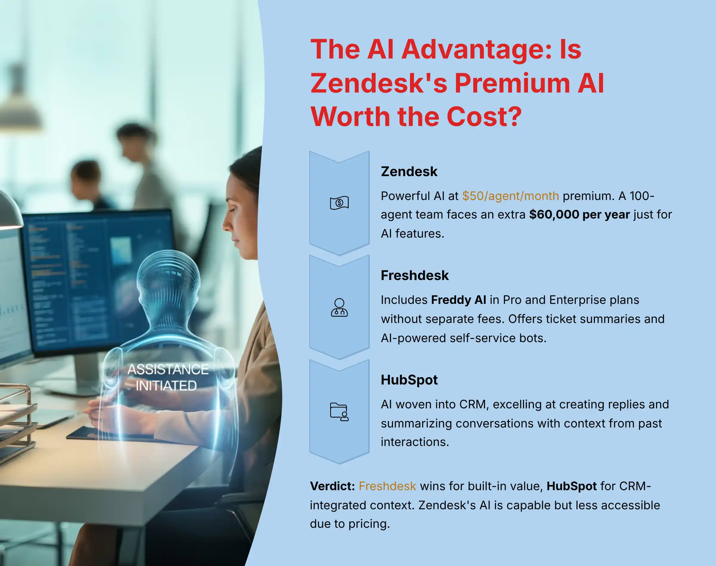 The AI Advantage Analysis - Is Zendesk's Premium AI Worth the Cost