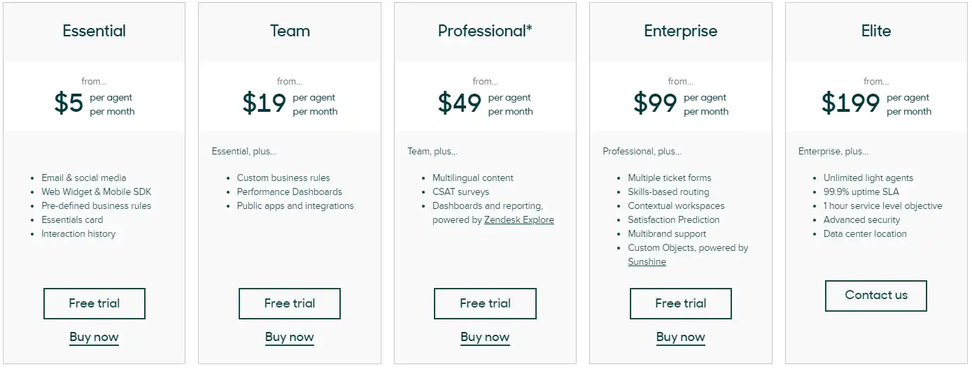 Zendesk Pricing Structure Overview
