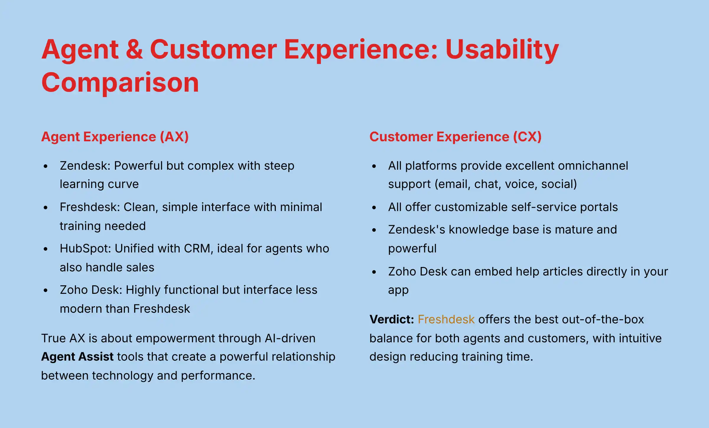 Agent and Customer Experience Usability Comparison