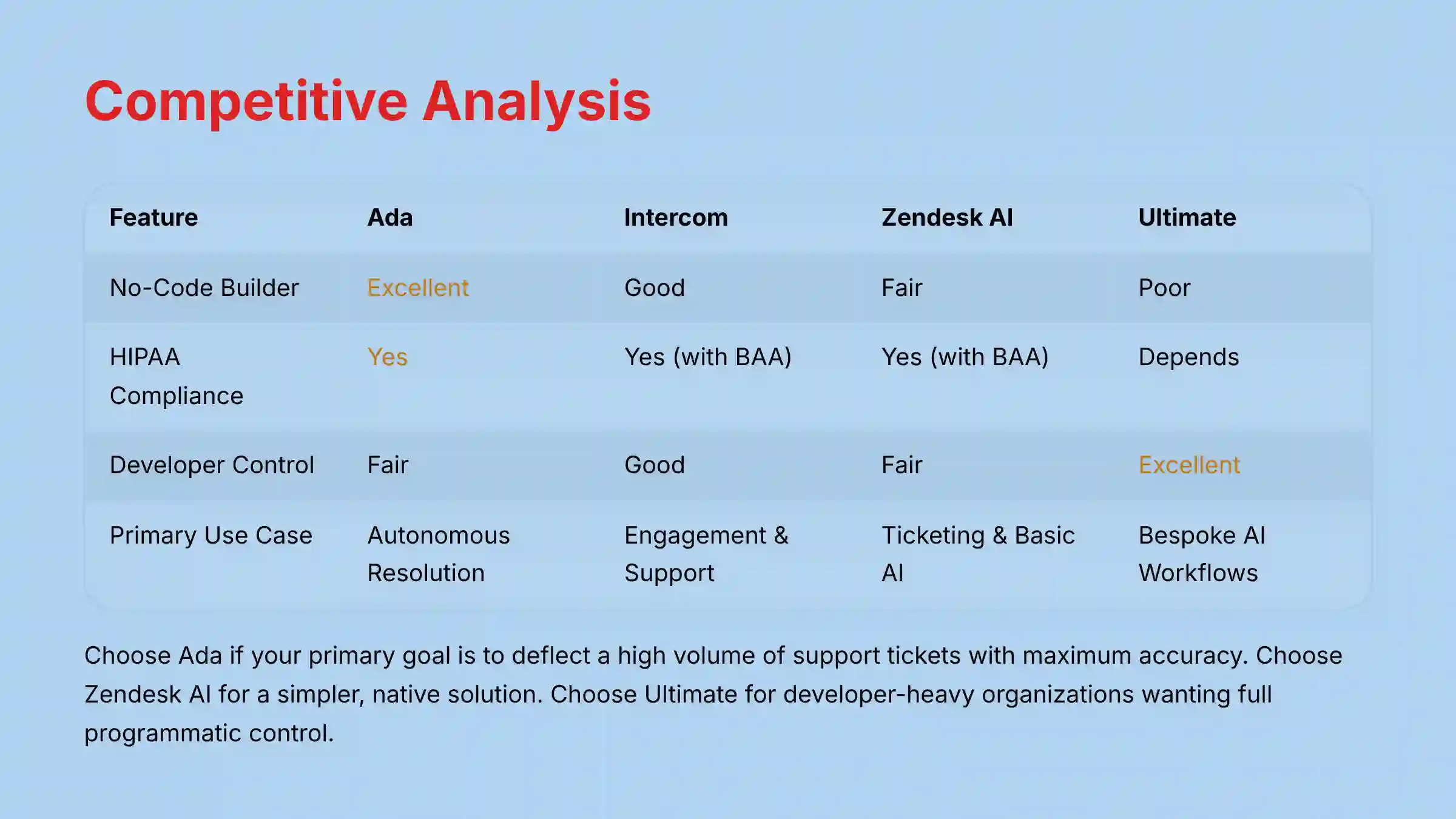 Competitive Analysis