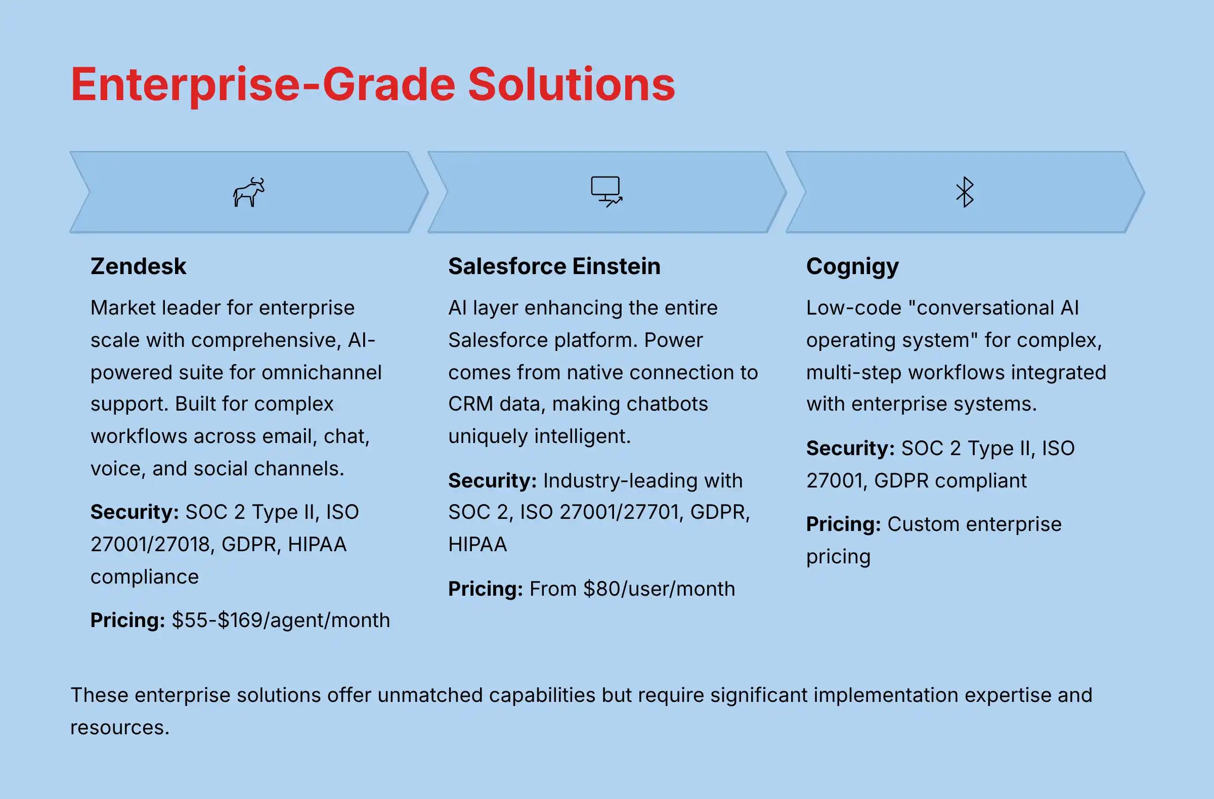 Enterprise-Grade AI Customer Service Solutions