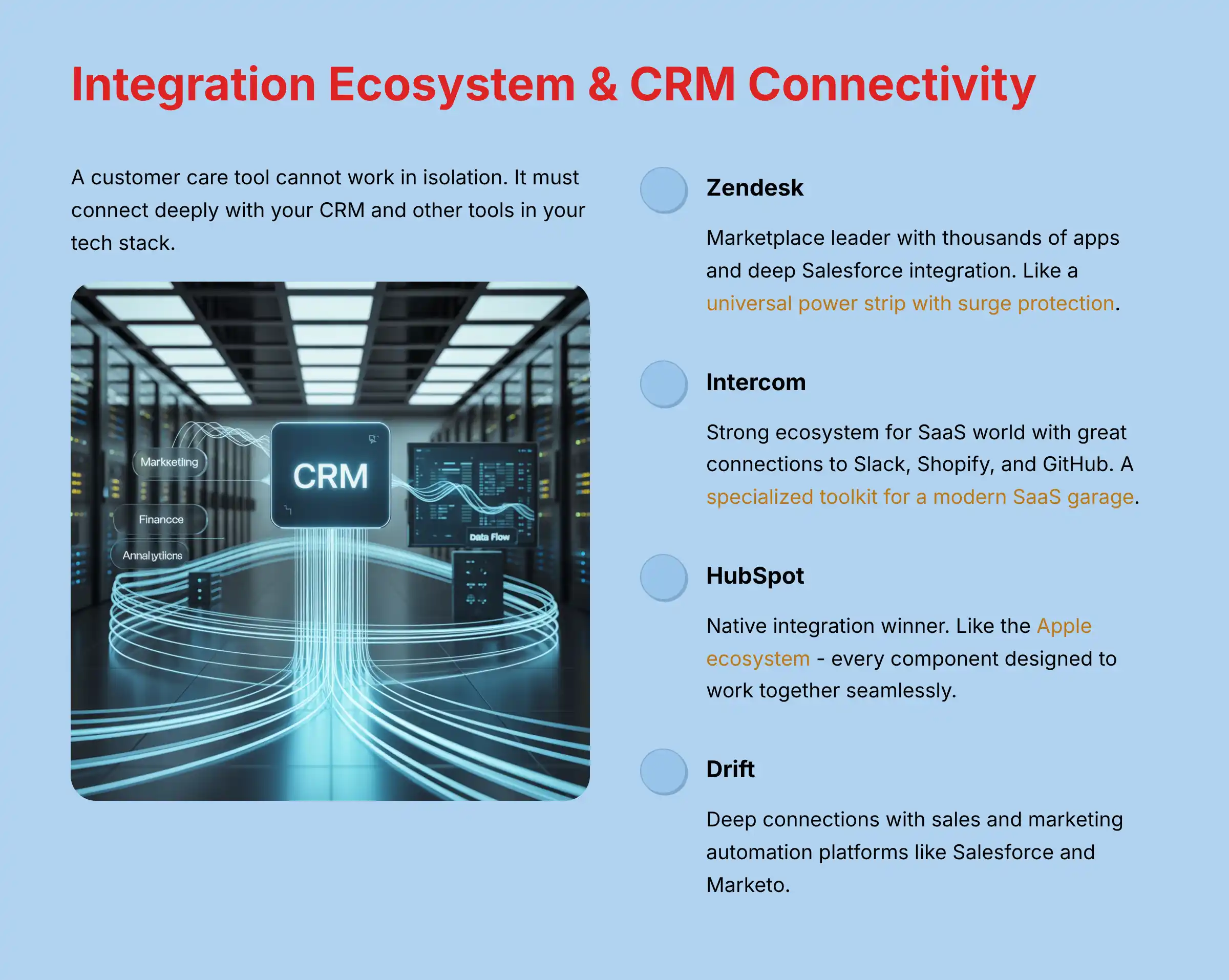 Integration Ecosystem and CRM Connectivity