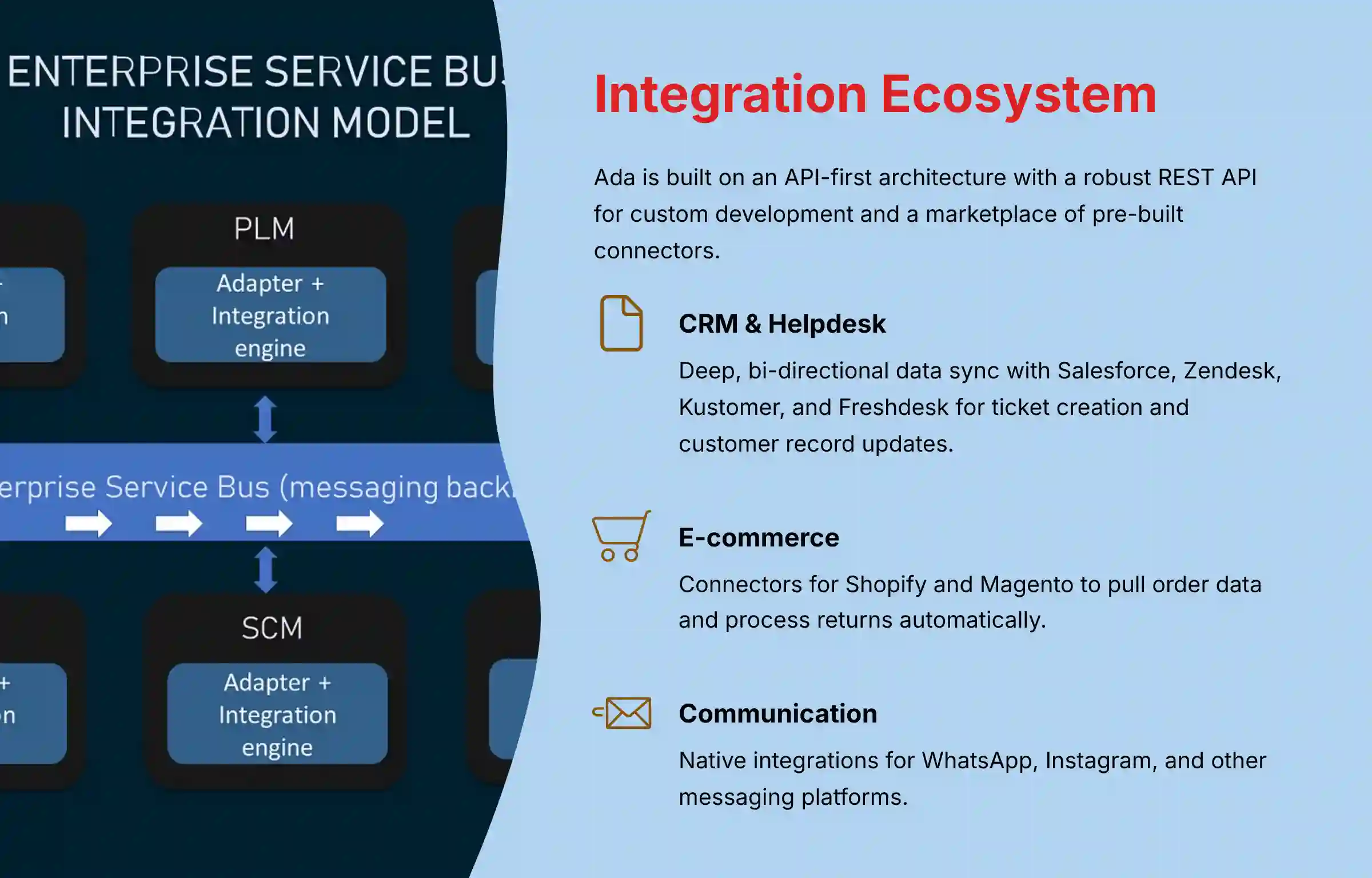 Ada Integration Ecosystem