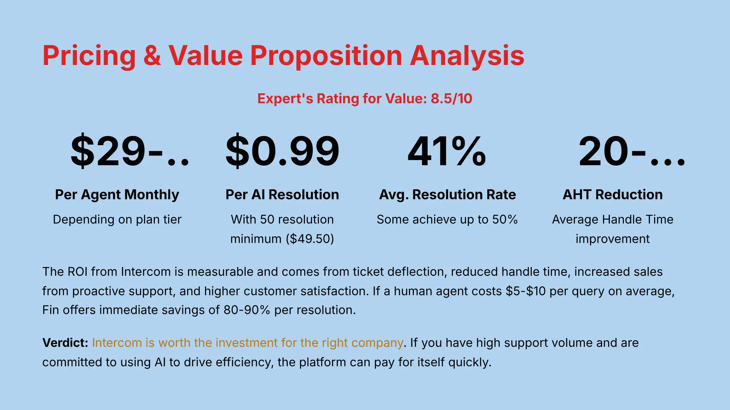 Pricing and Value Proposition Analysis
