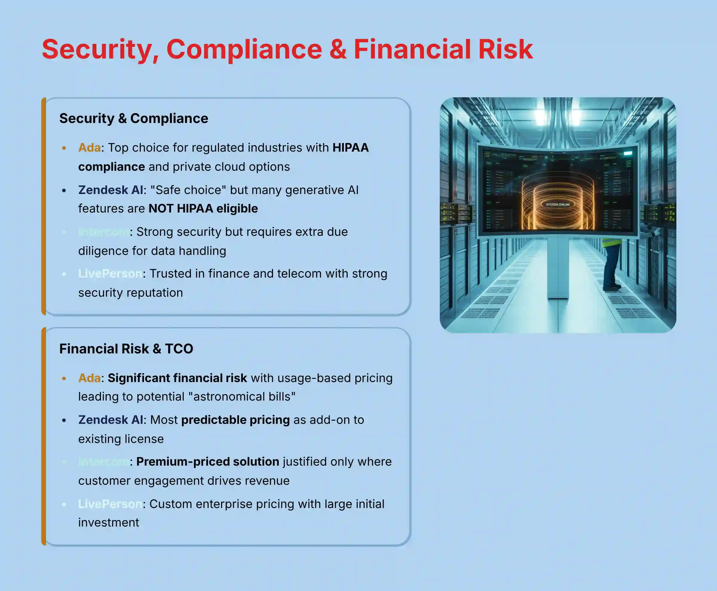 Security, Compliance, and Financial Risk Analysis