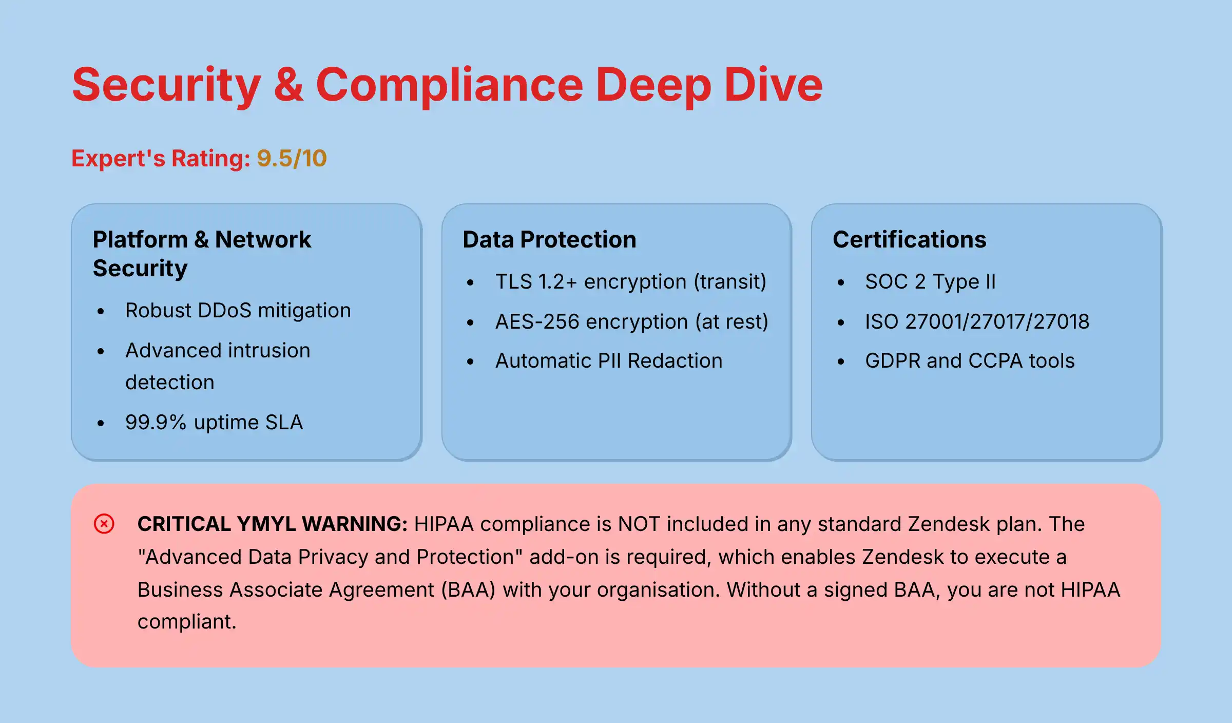 Security and Compliance Deep Dive