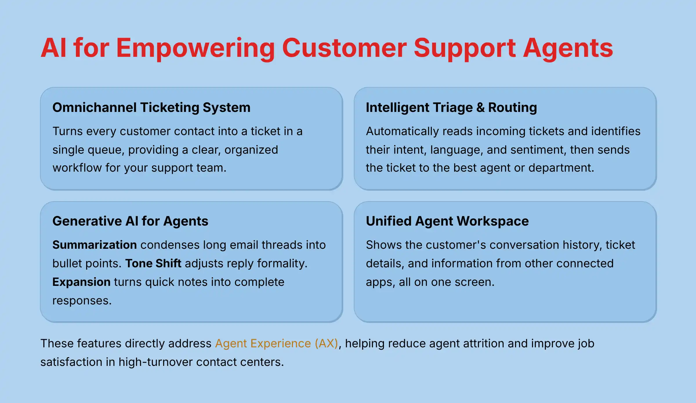 AI for Empowering Customer Support Agents