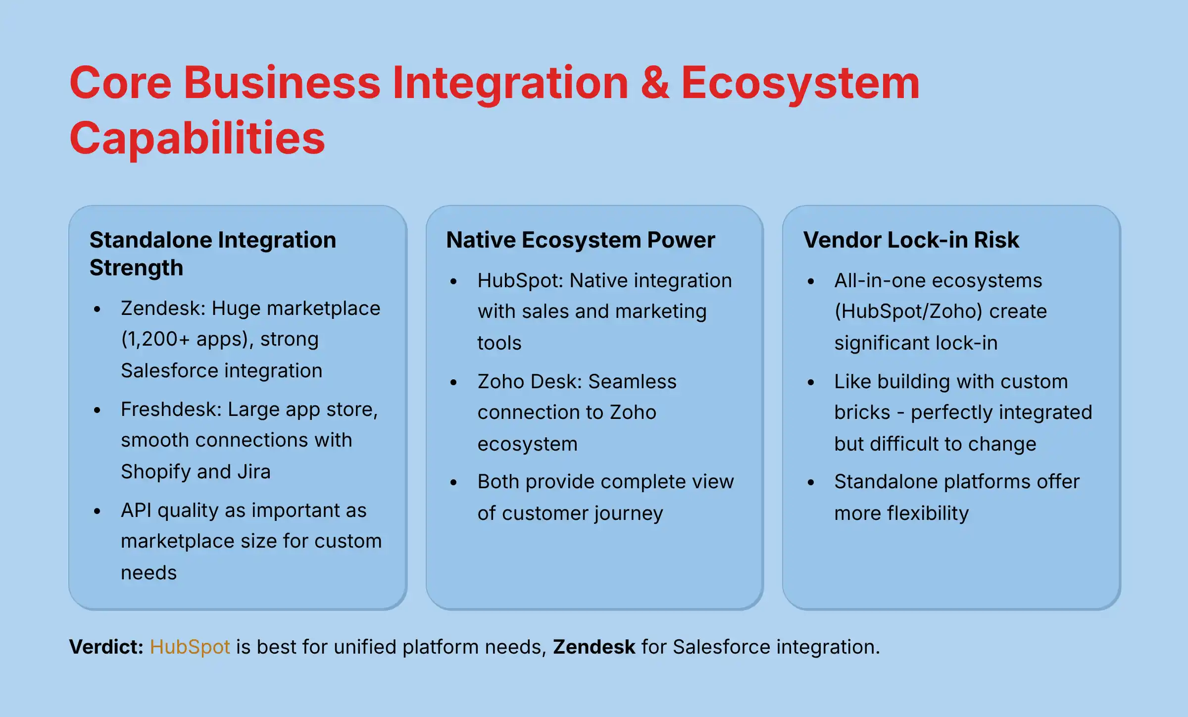 Core Business Integration and Ecosystem Capabilities Analysis