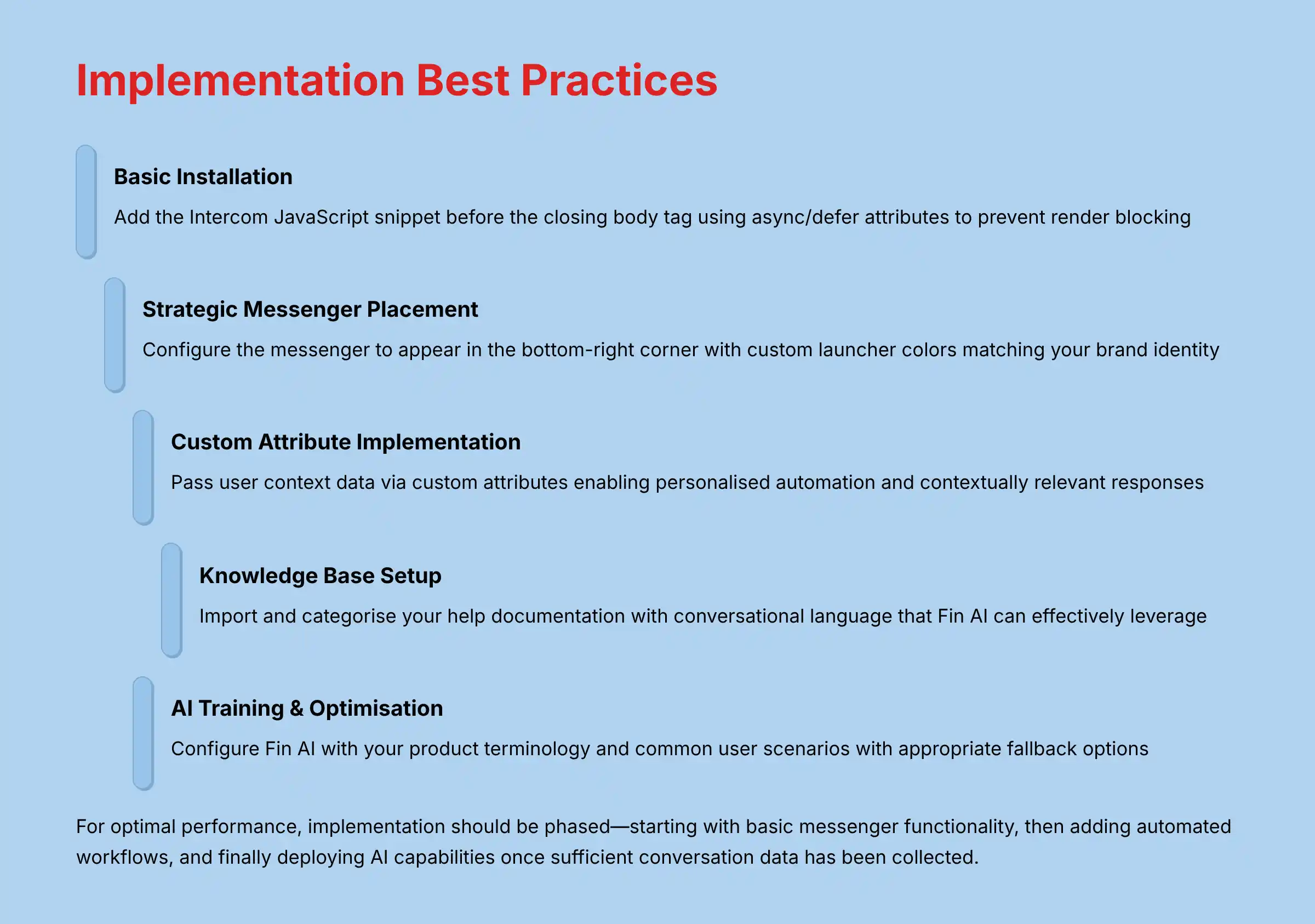Intercom Implementation Best Practices guide
