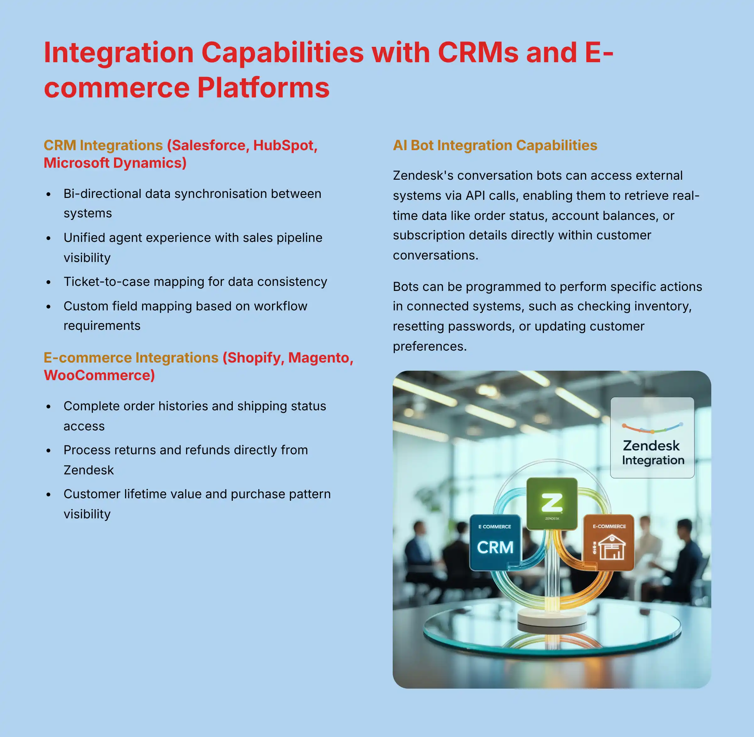 Integration Capabilities with CRMs and E-commerce Platforms