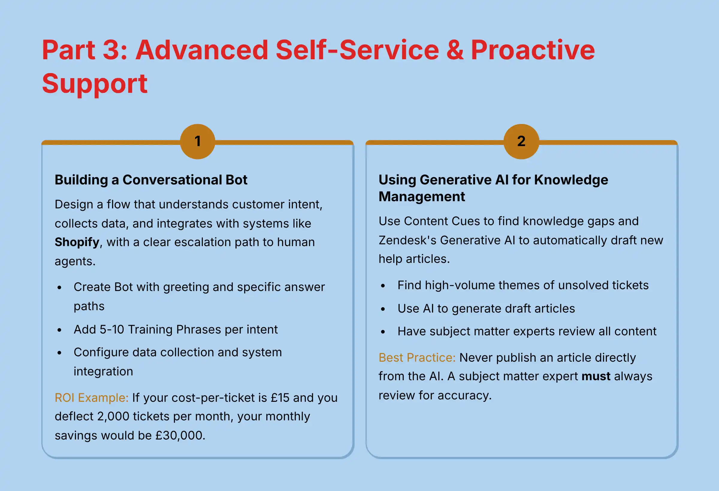 Part 3: Advanced Self-Service and Proactive Support
