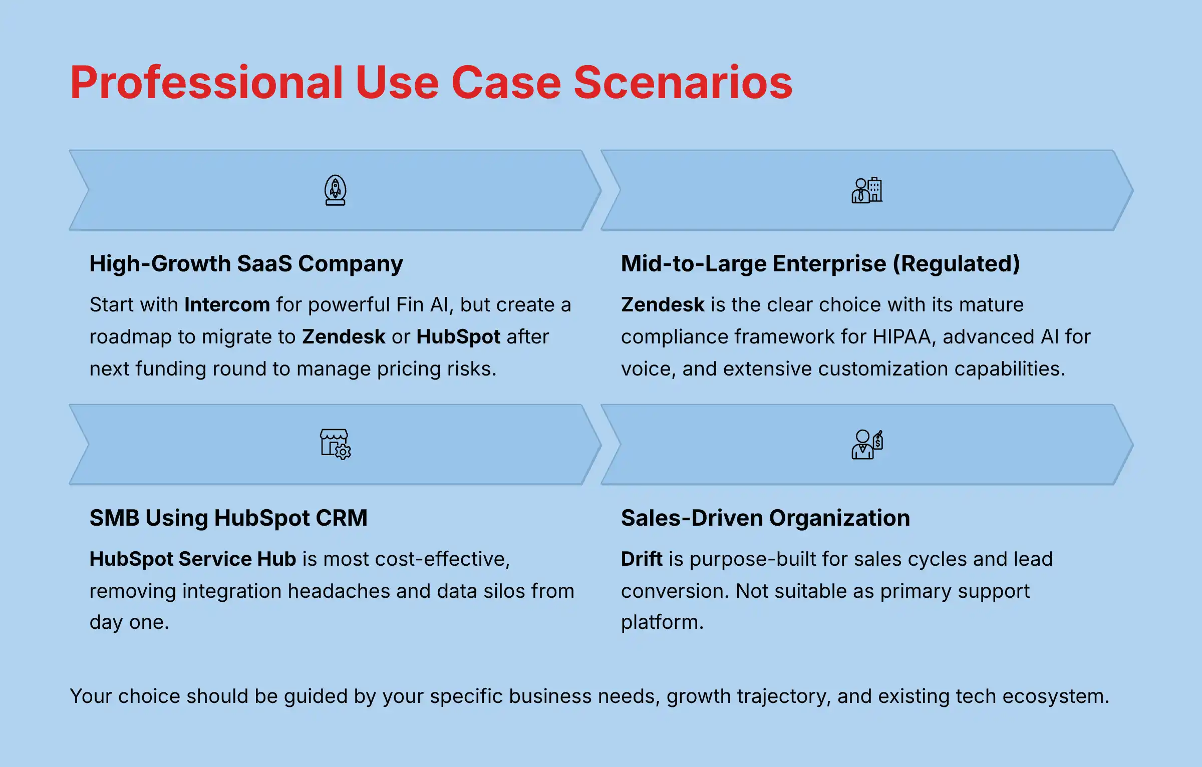 Professional Use Case Scenarios