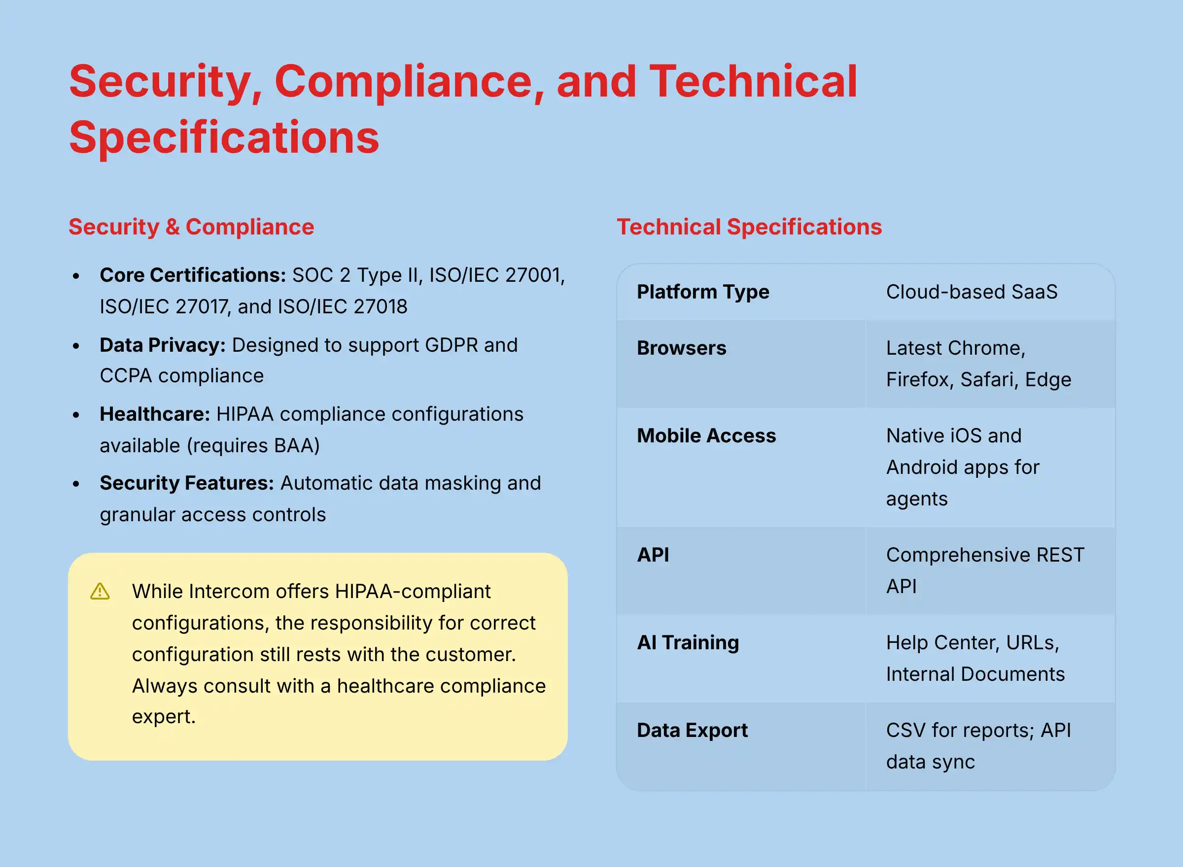 Security Compliance and Technical Specifications Overview