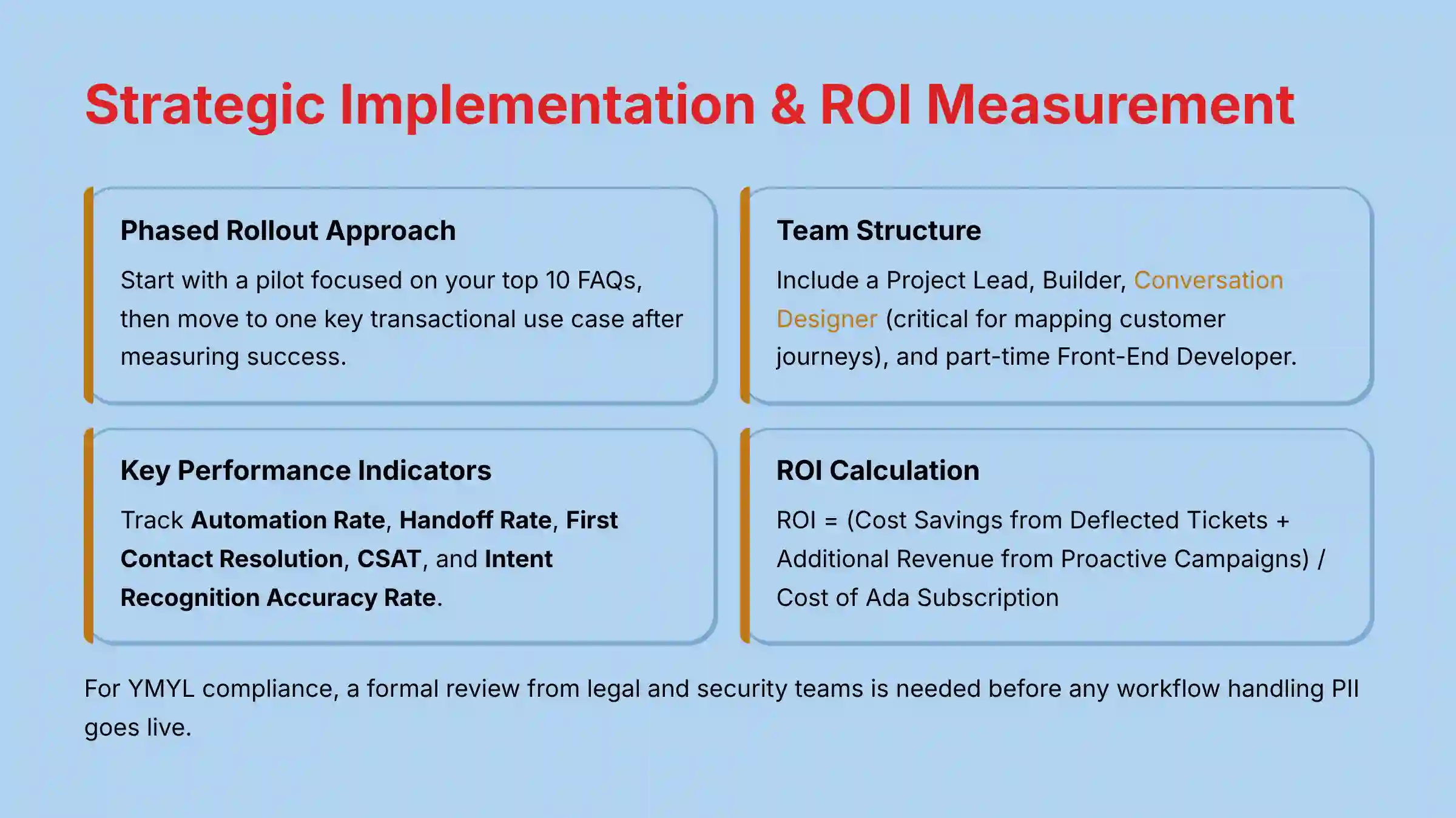 Strategic Implementation and ROI Measurement Framework