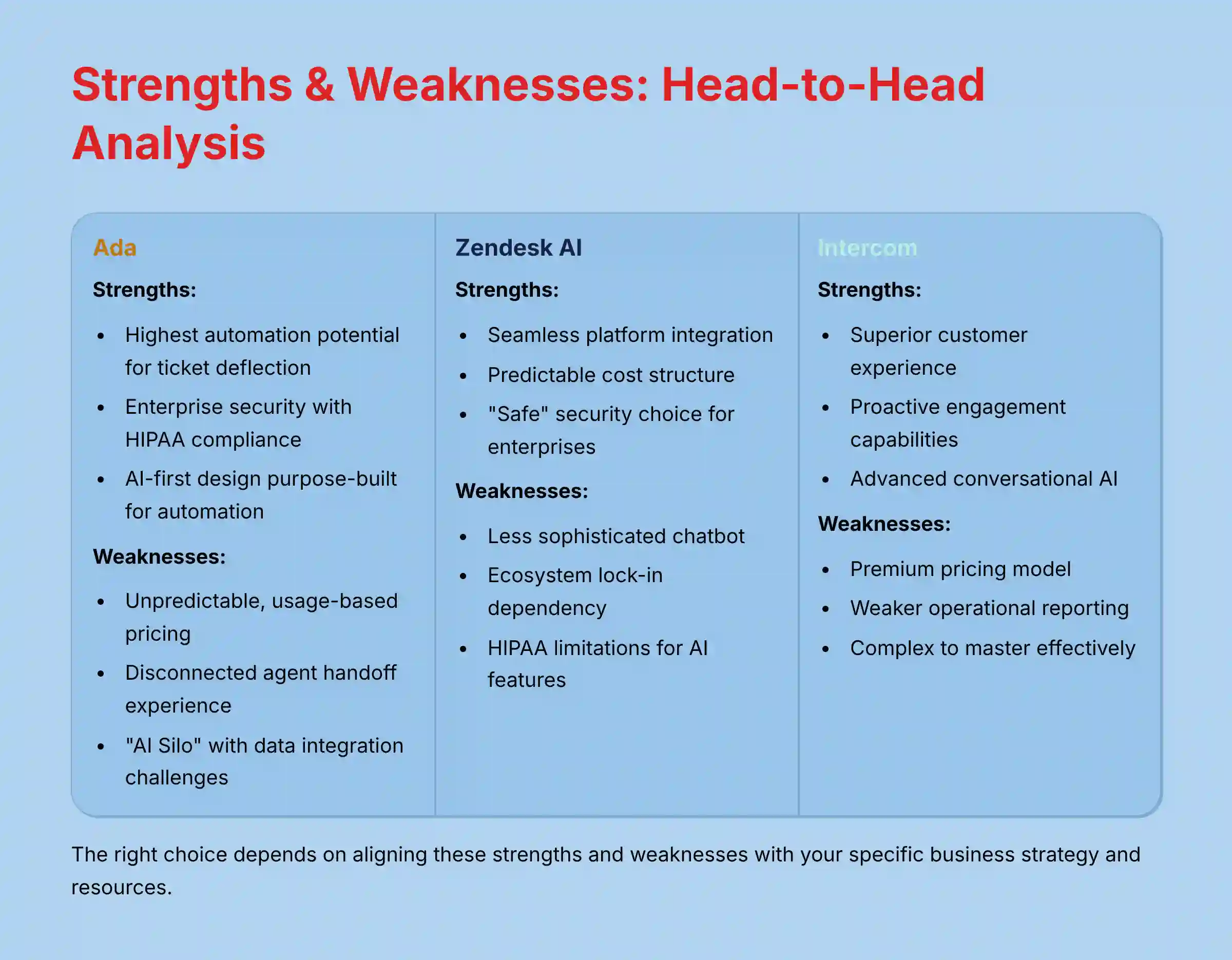 Strengths and Weaknesses Head-to-Head Analysis