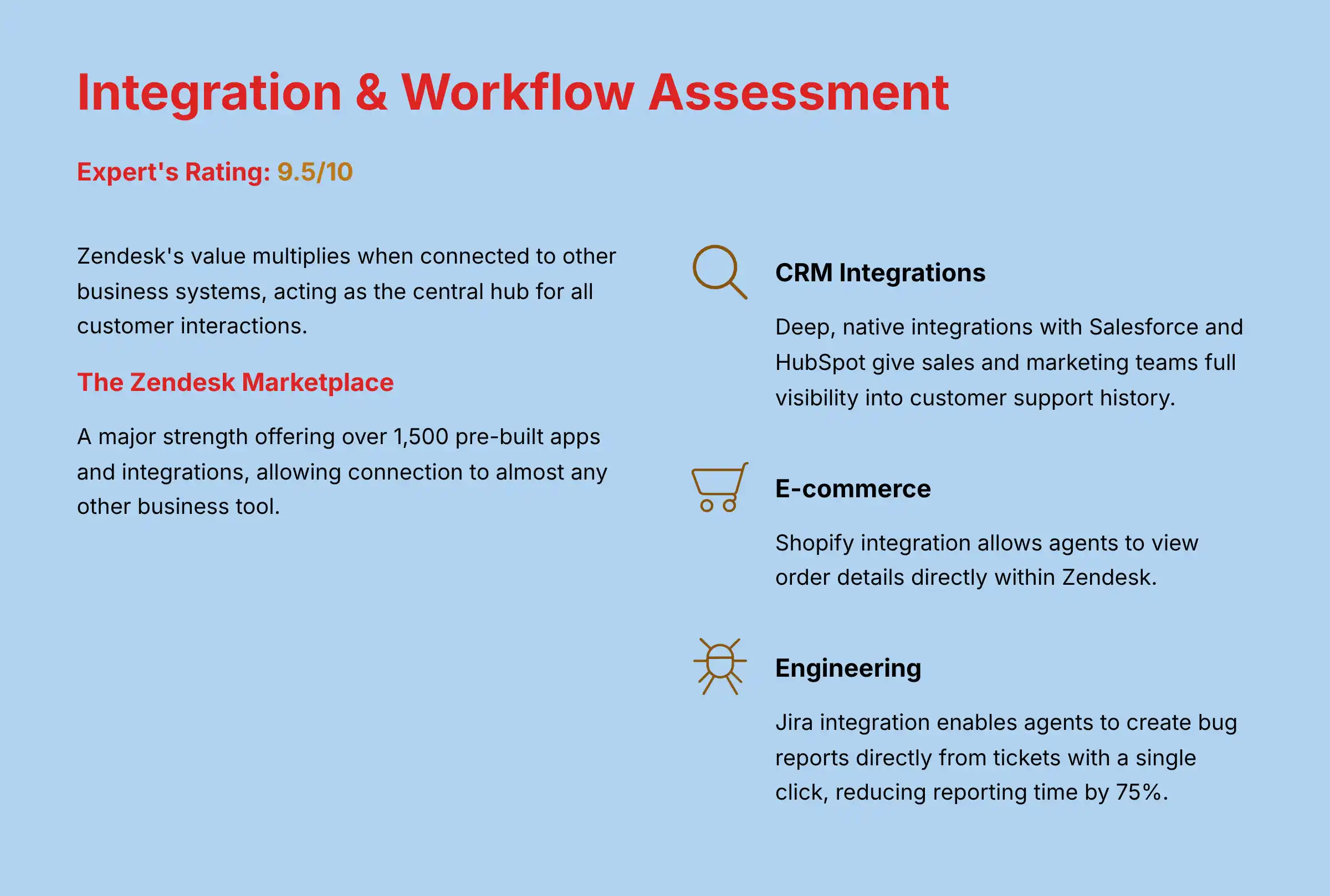 Integration and Workflow Assessment