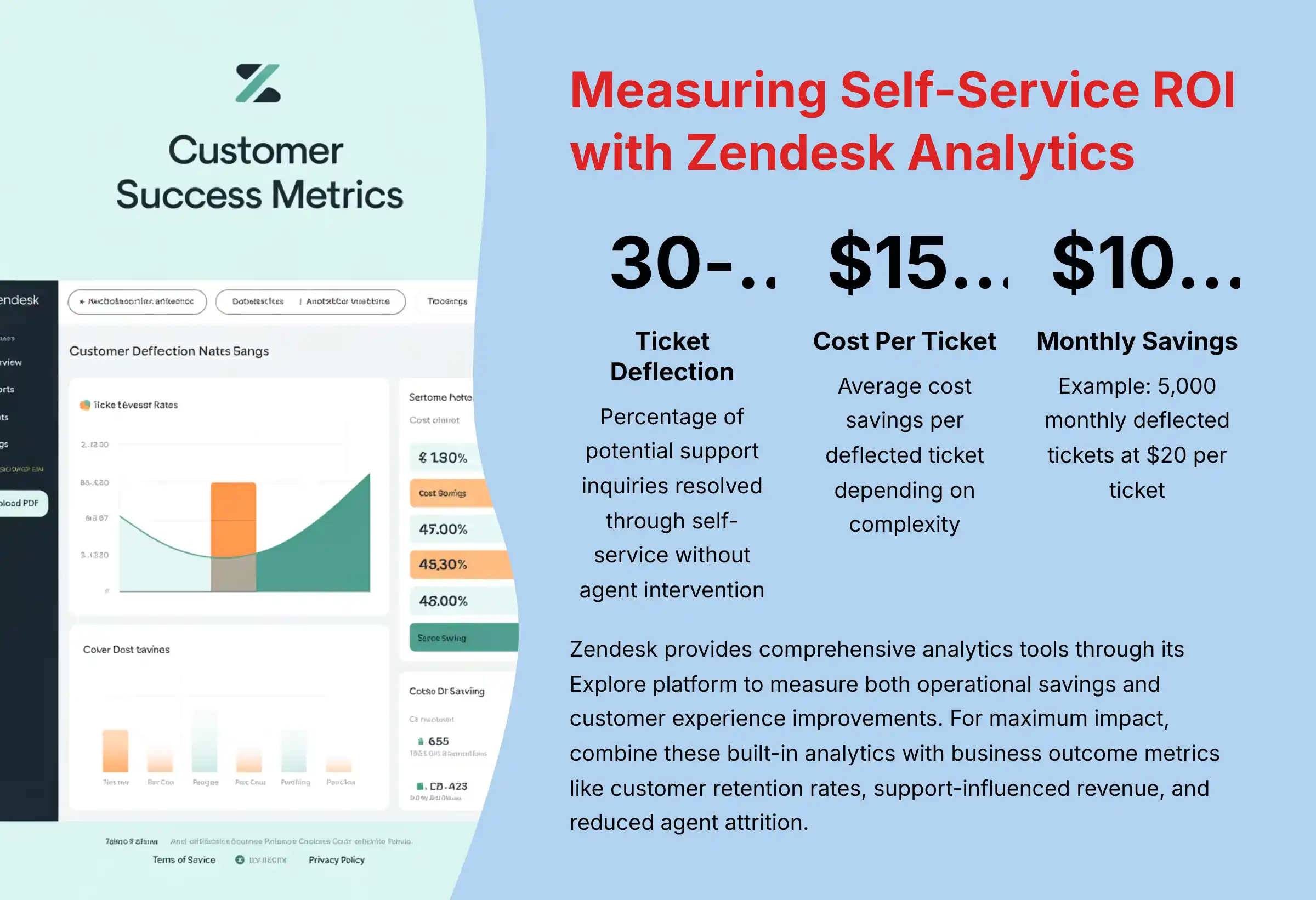 Measuring Self-Service ROI with Zendesk Analytics