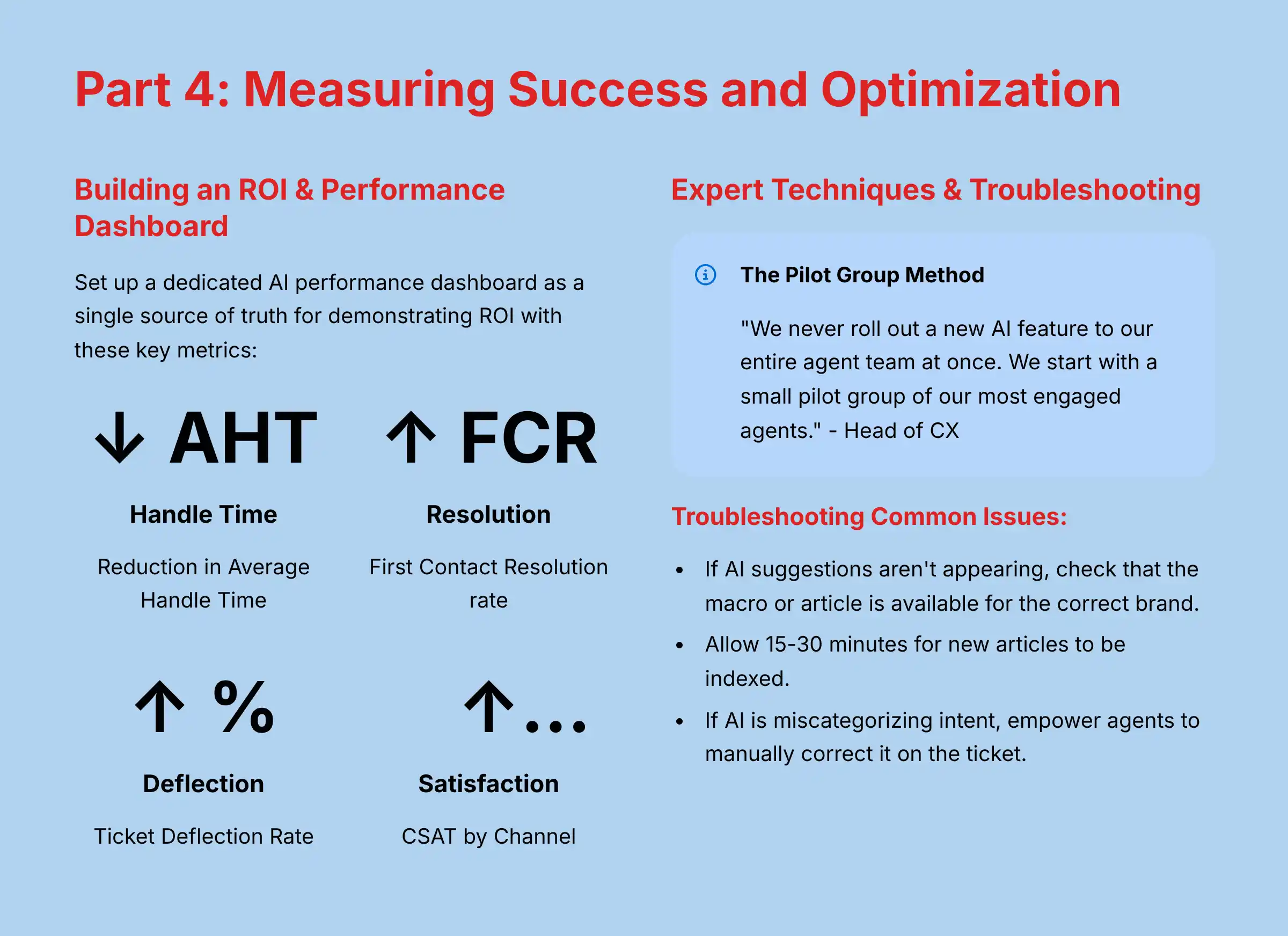 Part 4: Measuring Success and Optimization