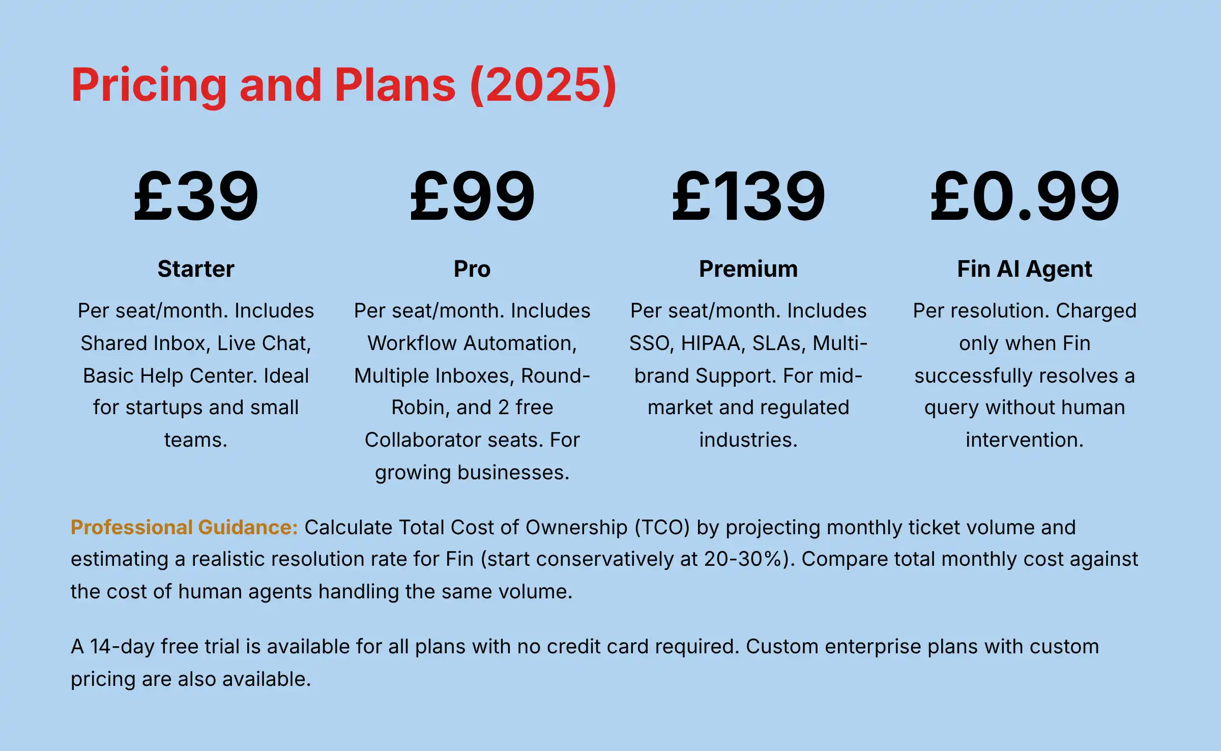 Intercom Pricing and Plans Structure for 2025