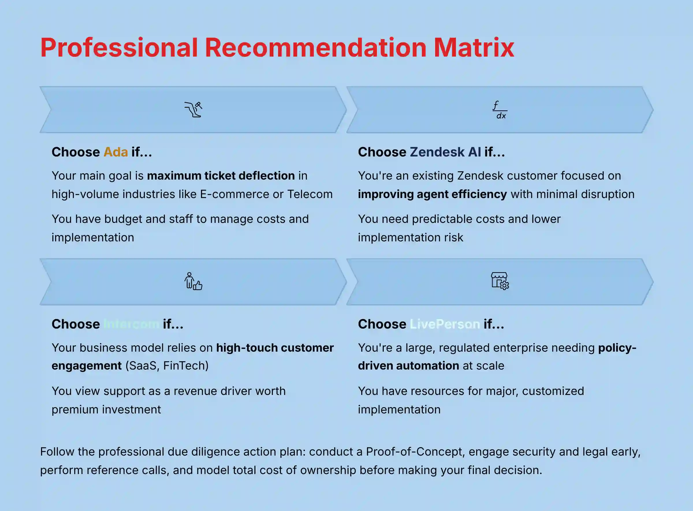 Professional Recommendation Matrix