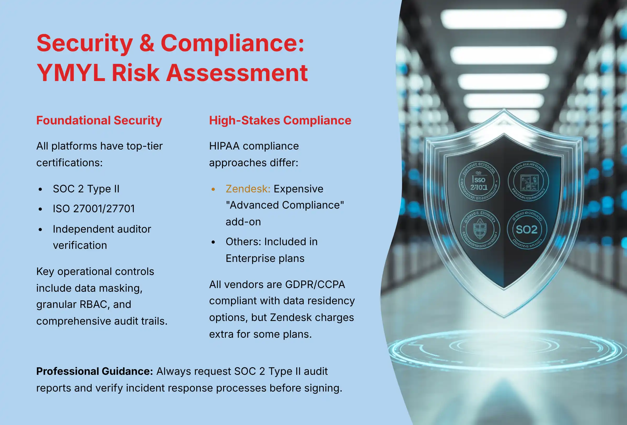 Security and Compliance YMYL Risk Assessment for CX Leaders