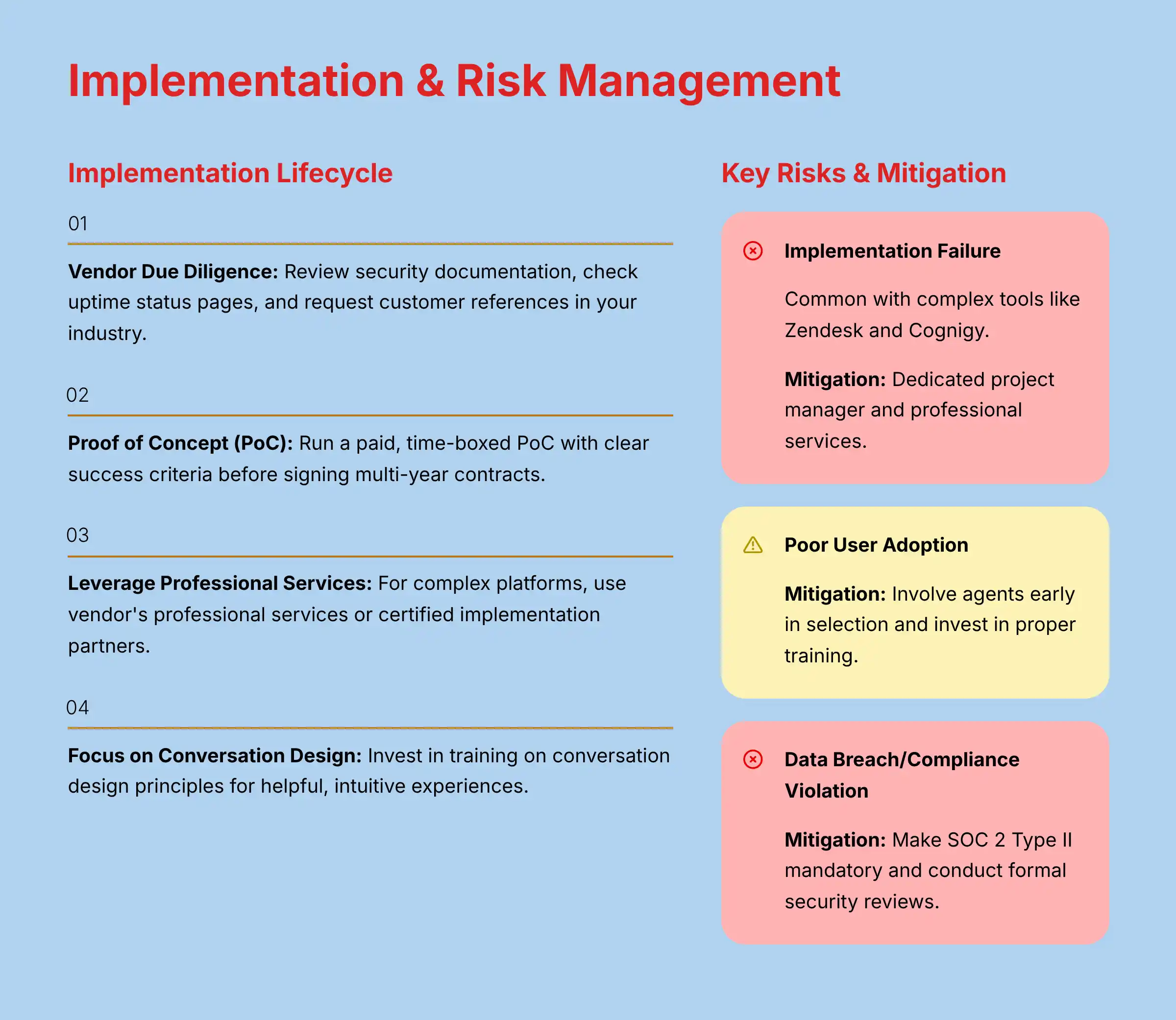 Implementation and Risk Management for AI Customer Service Tools