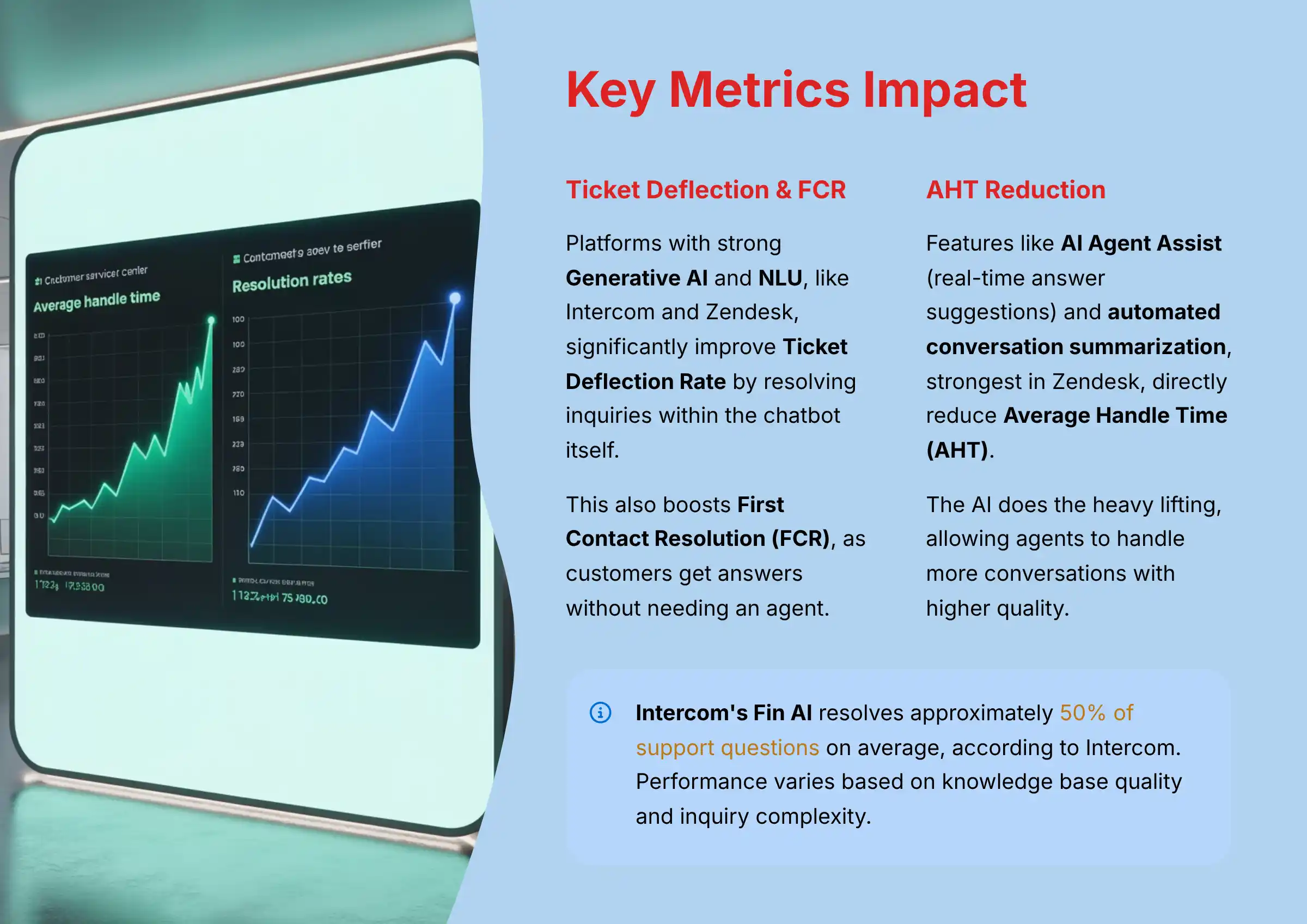 Key Metrics Impact Analysis